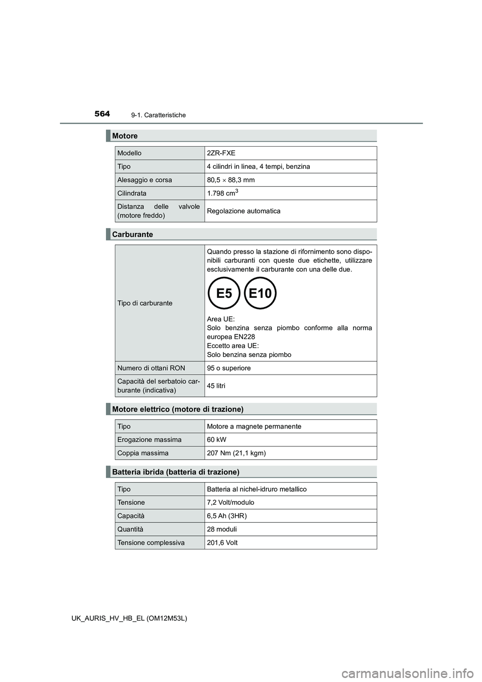 TOYOTA AURIS 2018 Manuale duso (in Italian) 5649-1. Caratteristiche
UK_AURIS_HV_HB_EL (OM12M53L)
Motore
Modello2ZR-FXE
Tipo4 cilindri in linea, 4 tempi, benzina
Alesaggio e corsa80,5 88,3 mm
Cilindrata1.798 cm3
Distanza delle valvole
(moto TOYOTA AURIS 2018 Manuale duso (in Italian) 5649-1. Caratteristiche
UK_AURIS_HV_HB_EL (OM12M53L)
Motore
Modello2ZR-FXE
Tipo4 cilindri in linea, 4 tempi, benzina
Alesaggio e corsa80,5 88,3 mm
Cilindrata1.798 cm3
Distanza delle valvole
(moto