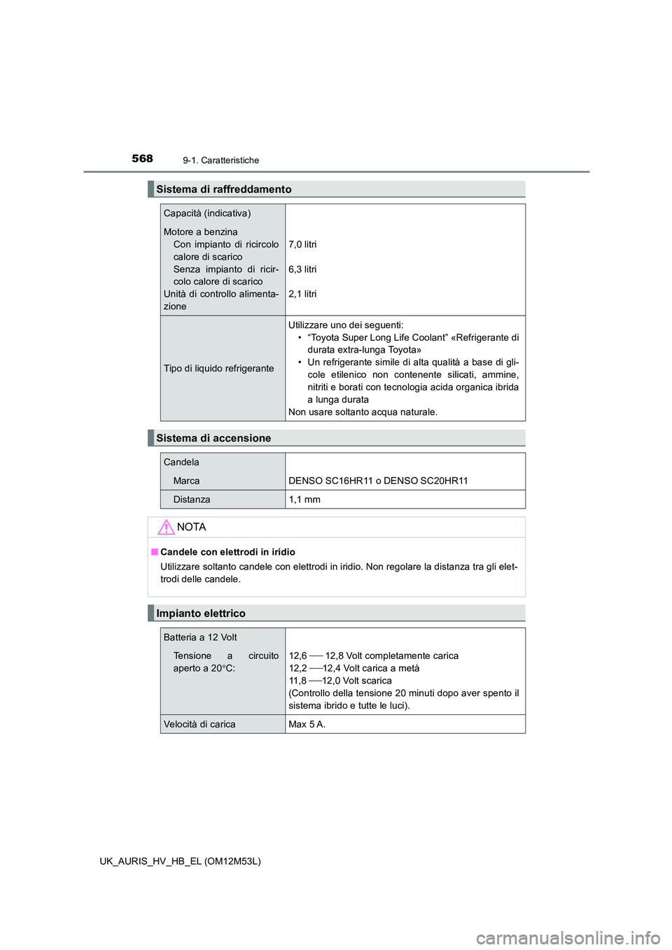 TOYOTA AURIS 2018 Manuale duso (in Italian) 5689-1. Caratteristiche
UK_AURIS_HV_HB_EL (OM12M53L)
Sistema di raffreddamento
Capacità (indicativa)
Motore a benzina
Con impianto di ricircolo
calore di scarico
Senza impianto di ricir-
colo calo TOYOTA AURIS 2018 Manuale duso (in Italian) 5689-1. Caratteristiche
UK_AURIS_HV_HB_EL (OM12M53L)
Sistema di raffreddamento
Capacità (indicativa)
Motore a benzina
Con impianto di ricircolo
calore di scarico
Senza impianto di ricir-
colo calo