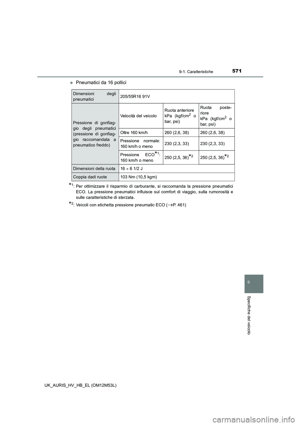TOYOTA AURIS 2018 Manuale duso (in Italian) 571
9
9-1. Caratteristiche
Specifiche del veicolo
UK_AURIS_HV_HB_EL (OM12M53L)
Pneumatici da 16 pollici
*1: Per ottimizzare il risparmio di carburante, si raccomanda la pressione pneumatici
ECO. L TOYOTA AURIS 2018 Manuale duso (in Italian) 571
9
9-1. Caratteristiche
Specifiche del veicolo
UK_AURIS_HV_HB_EL (OM12M53L)
Pneumatici da 16 pollici
*1: Per ottimizzare il risparmio di carburante, si raccomanda la pressione pneumatici
ECO. L