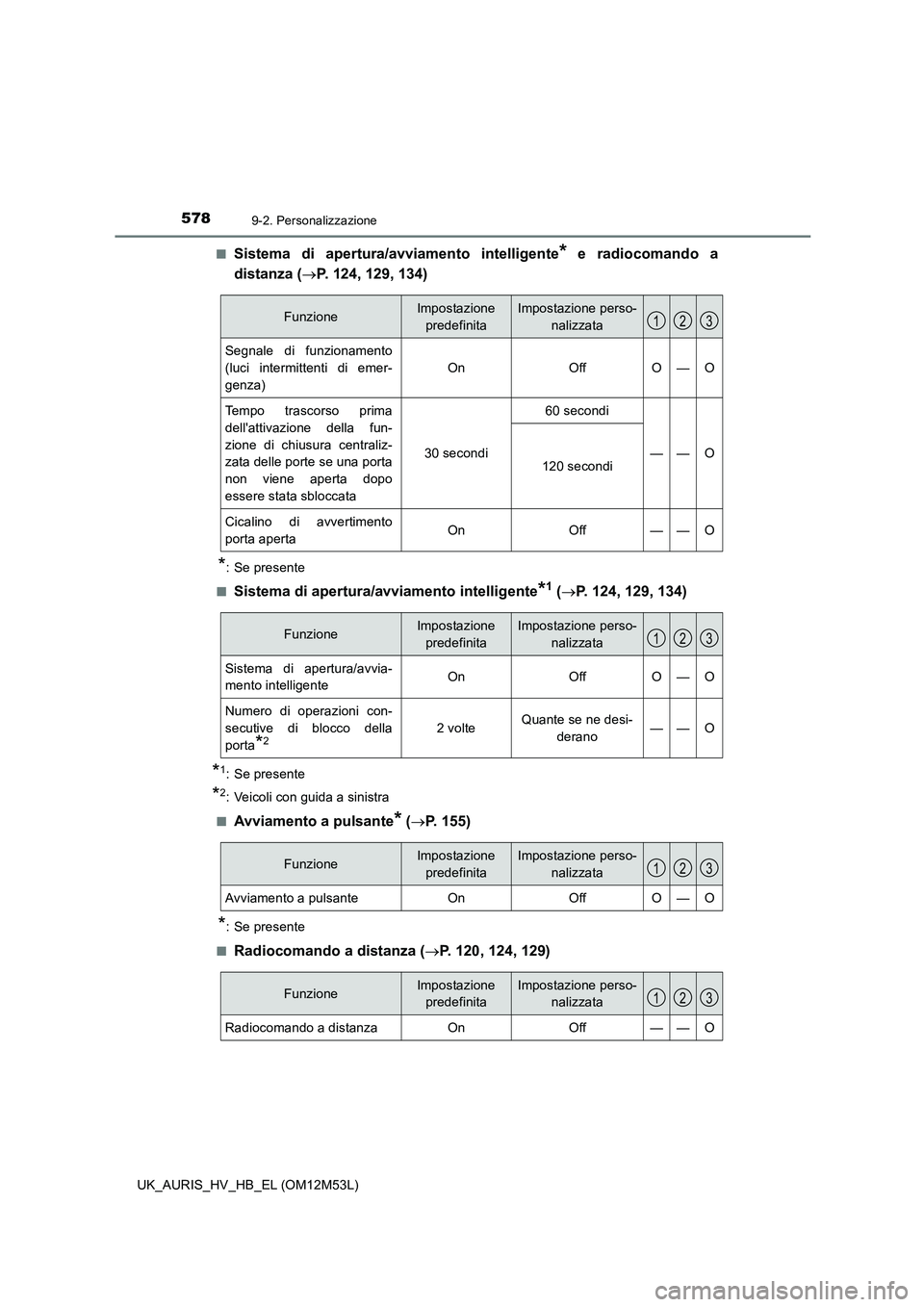 TOYOTA AURIS 2018 Manuale duso (in Italian) 5789-2. Personalizzazione
UK_AURIS_HV_HB_EL (OM12M53L)
■Sistema di apertura/avviamento intelligente* e radiocomando a
distanza ( P. 124, 129, 134)
*: Se presente
■Sistema di apertura/avviame TOYOTA AURIS 2018 Manuale duso (in Italian) 5789-2. Personalizzazione
UK_AURIS_HV_HB_EL (OM12M53L)
■Sistema di apertura/avviamento intelligente* e radiocomando a
distanza ( P. 124, 129, 134)
*: Se presente
■Sistema di apertura/avviame