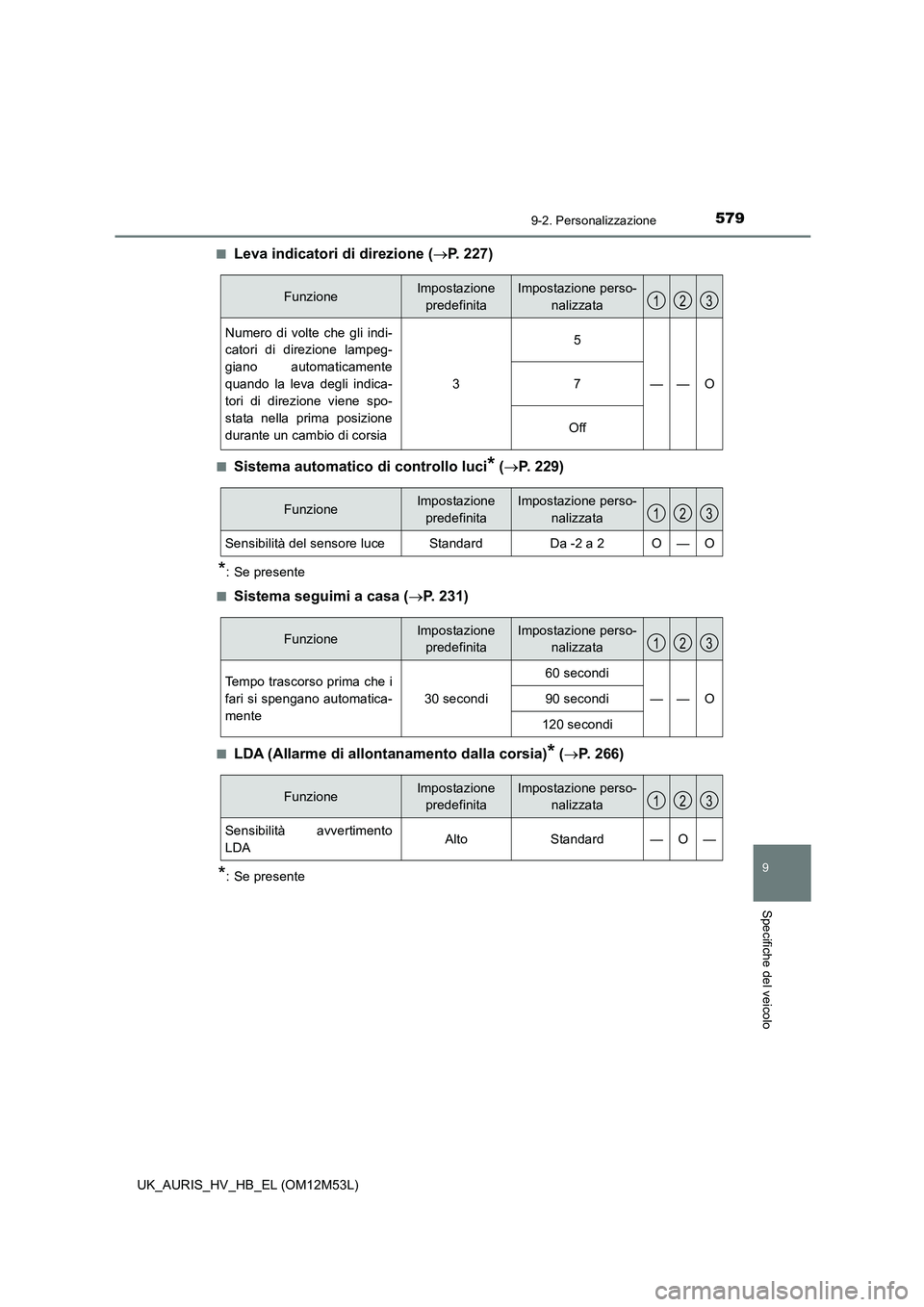 TOYOTA AURIS 2018 Manuale duso (in Italian) 579
9
9-2. Personalizzazione
Specifiche del veicolo
UK_AURIS_HV_HB_EL (OM12M53L)
■Leva indicatori di direzione ( P. 227)
■Sistema automatico di controllo luci* (P. 229)
*: Se presente
■S TOYOTA AURIS 2018 Manuale duso (in Italian) 579
9
9-2. Personalizzazione
Specifiche del veicolo
UK_AURIS_HV_HB_EL (OM12M53L)
■Leva indicatori di direzione ( P. 227)
■Sistema automatico di controllo luci* (P. 229)
*: Se presente
■S