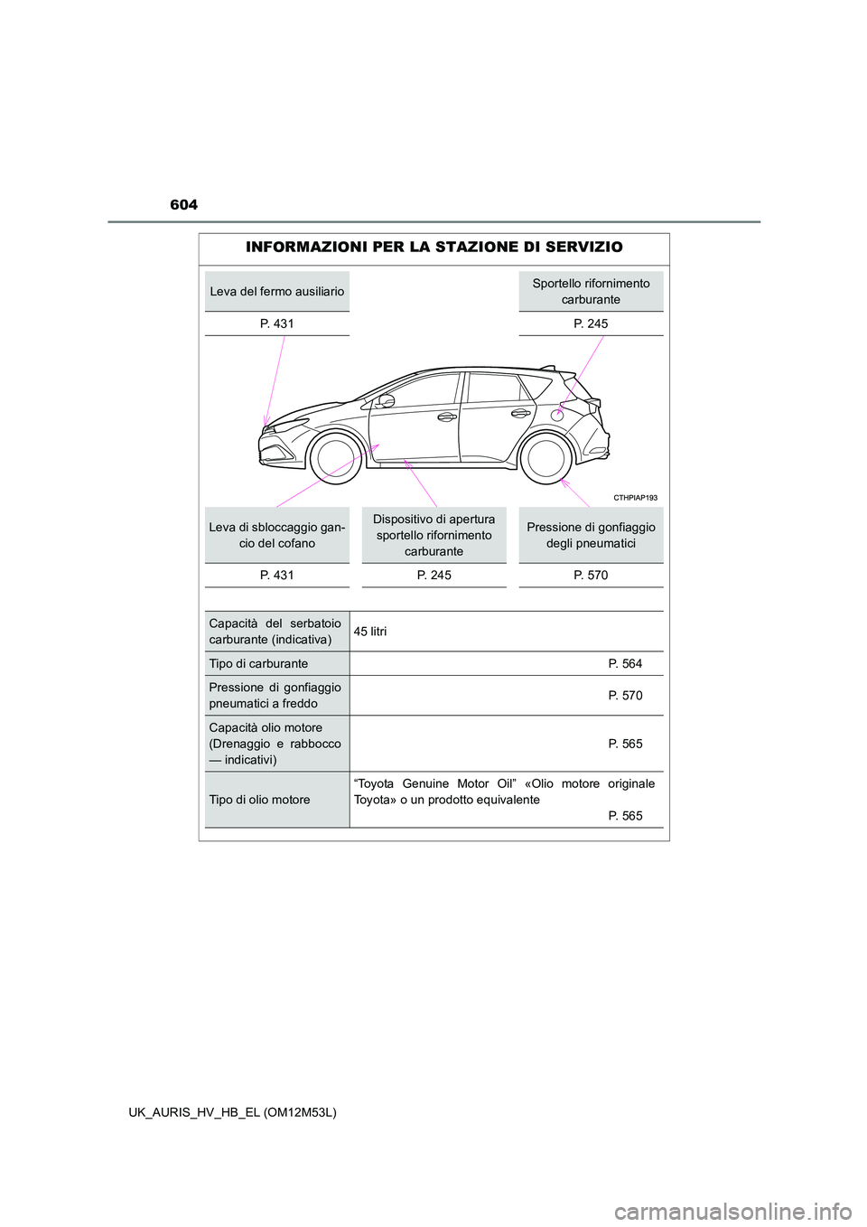 TOYOTA AURIS 2018  Manuale duso (in Italian) 604
UK_AURIS_HV_HB_EL (OM12M53L)
INFORMAZIONI PER LA STAZIONE DI SERVIZIO
Leva del fermo ausiliarioSportello rifornimento  
carburante 
P. 431 P. 245
Leva di sbloccaggio gan- 
cio del cofano
Dispositi