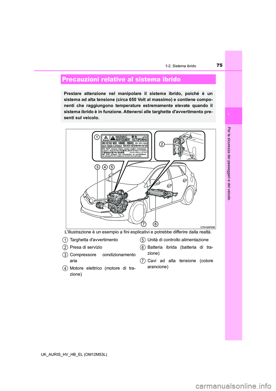 TOYOTA AURIS 2018  Manuale duso (in Italian) 751-2. Sistema ibrido
1
Per la sicurezza dei passeggeri e del veicolo
UK_AURIS_HV_HB_EL (OM12M53L)
Lillustrazione è un esempio a fini esplicativi e potrebbe differire dalla realtà.
Precauzioni rela