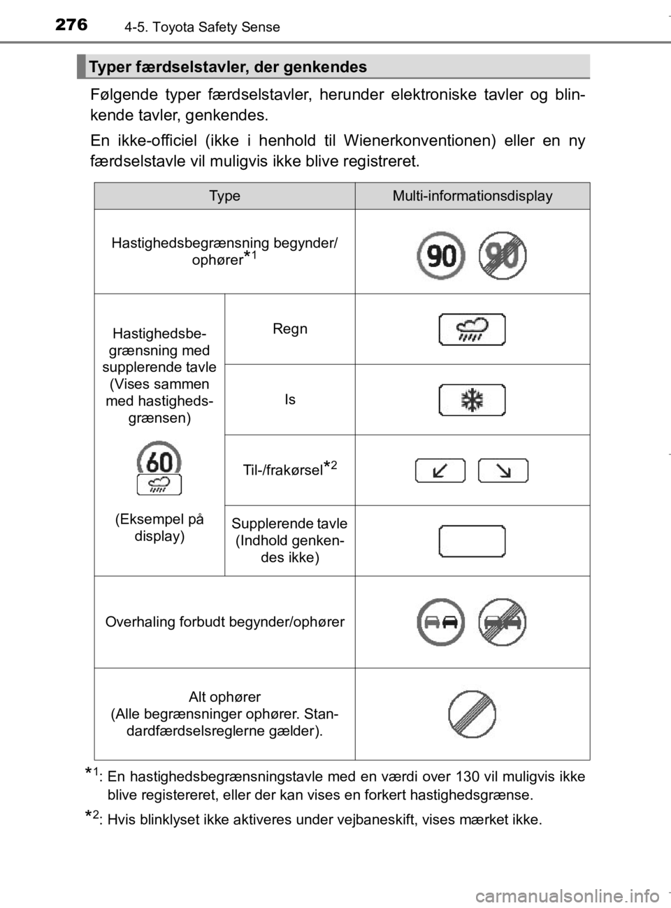 TOYOTA AURIS 2018  Brugsanvisning (in Danish) 2764-5. Toyota Safety Sense
AURIS_HV_OM12M49DK
Følgende typer færdselstavler, herunder elektroniske tavler og blin-
kende tavler, genkendes.
En ikke-officiel (ikke i henhold til Wienerkonventionen) 