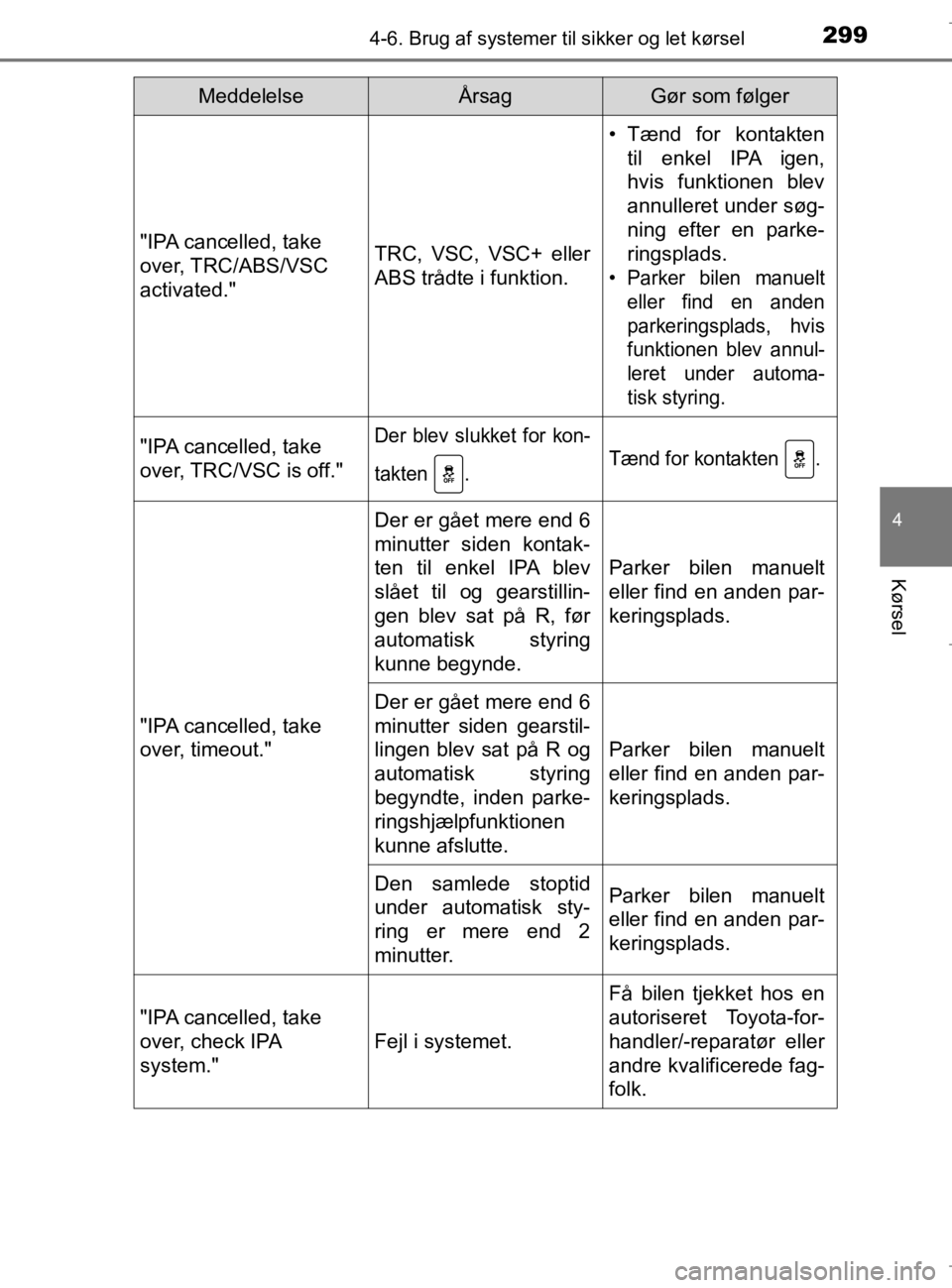 TOYOTA AURIS 2018  Brugsanvisning (in Danish) 2994-6. Brug af systemer til sikker og let kørsel
AURIS_HV_OM12M49DK
4
Kørsel
"IPA cancelled, take 
over, TRC/ABS/VSC 
activated."TRC, VSC, VSC+ eller
ABS trådte i funktion.
• Tænd for kontakten
