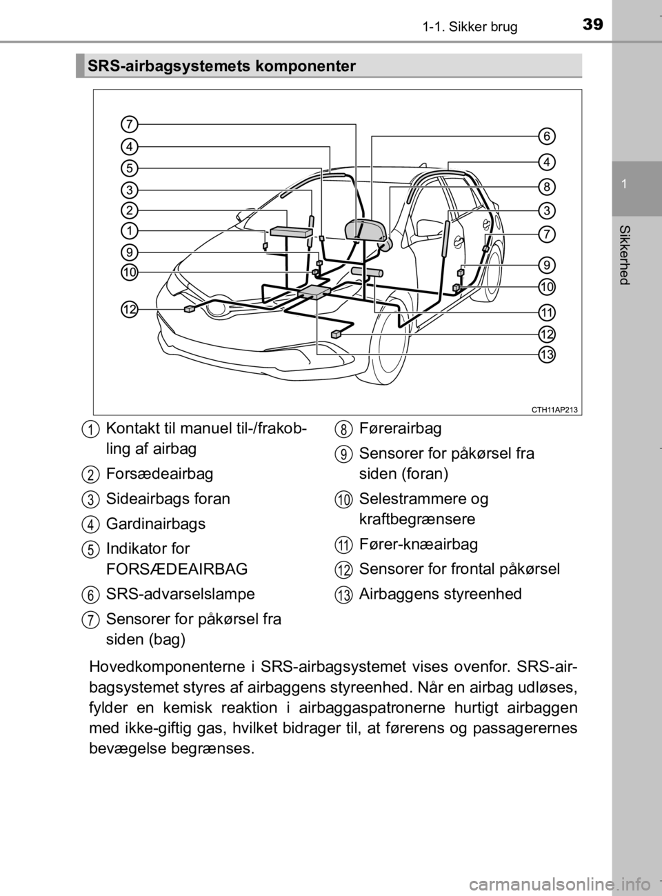 TOYOTA AURIS 2018 Brugsanvisning (in Danish) 391-1. Sikker brug
1
Sikkerhed
AURIS_HV_OM12M49DK
Hovedkomponenterne i SRS-airbagsystemet vises ovenfor. SRS-air-
bagsystemet styres af airbaggens styreenhed. Når en airbag udløses,
fylder en kemis TOYOTA AURIS 2018 Brugsanvisning (in Danish) 391-1. Sikker brug
1
Sikkerhed
AURIS_HV_OM12M49DK
Hovedkomponenterne i SRS-airbagsystemet vises ovenfor. SRS-air-
bagsystemet styres af airbaggens styreenhed. Når en airbag udløses,
fylder en kemis