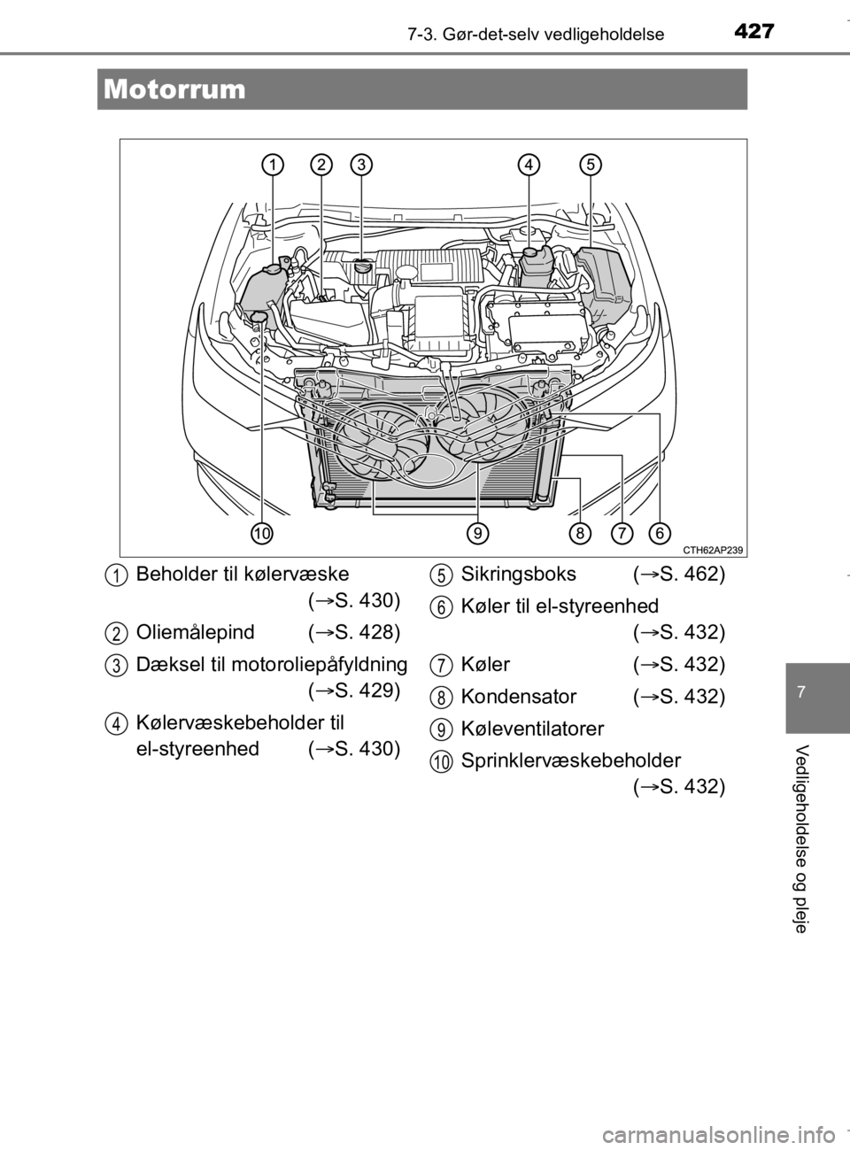 TOYOTA AURIS 2018  Brugsanvisning (in Danish) 4277-3. Gør-det-selv vedligeholdelse
AURIS_HV_OM12M49DK
7
Vedligeholdelse og pleje
Motorrum
Beholder til kølervæske ( S. 430)
Oliemålepind  ( S. 428)
Dæksel til motoroliepåfyldning ( S.