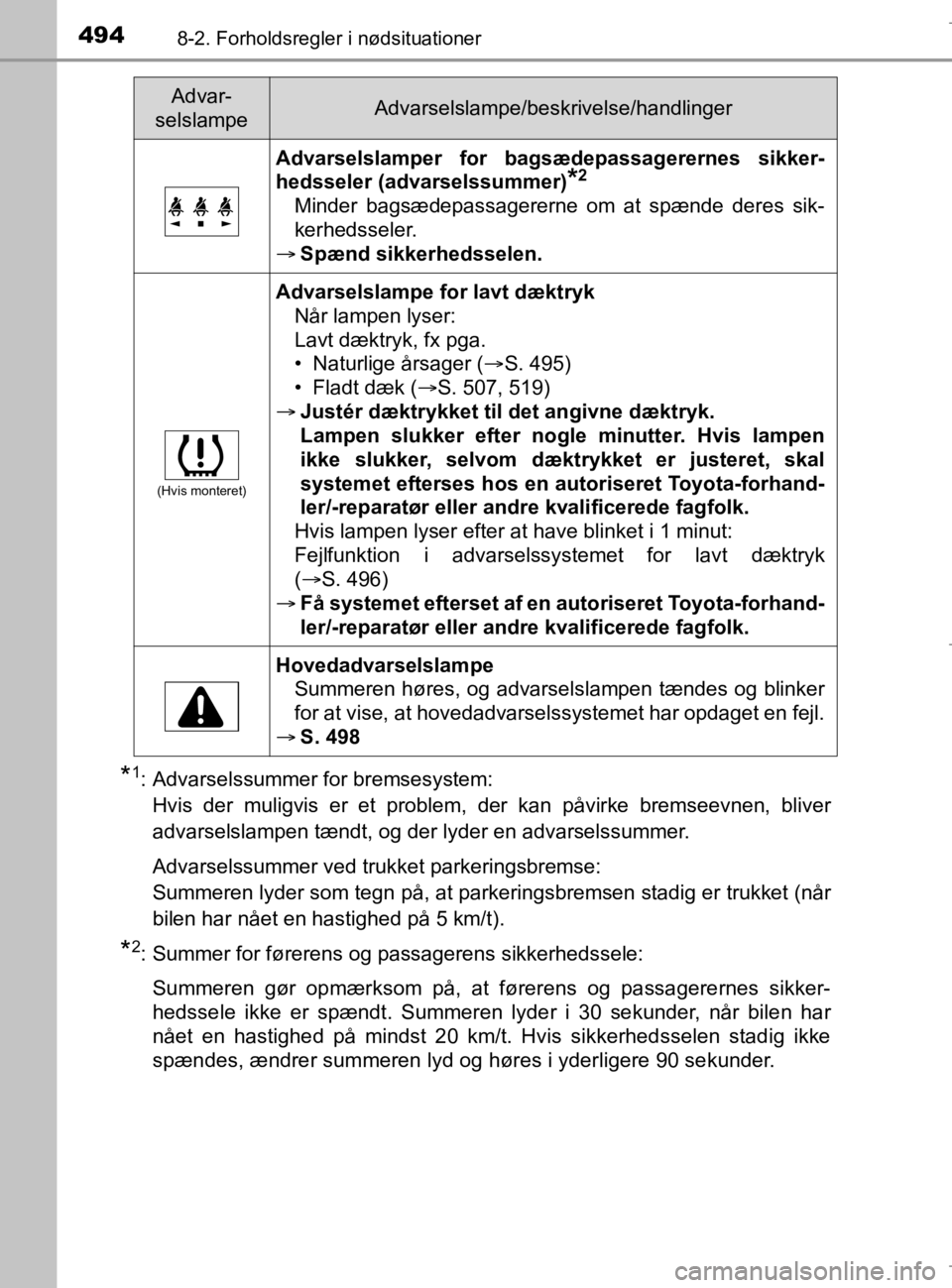 TOYOTA AURIS 2018 Brugsanvisning (in Danish) 4948-2. Forholdsregler i nødsituationer
AURIS_HV_OM12M49DK
*1: Advarselssummer for bremsesystem: Hvis der muligvis er et problem, der kan påvirke bremseevnen, bliver
advarselslampen tændt, og der l TOYOTA AURIS 2018 Brugsanvisning (in Danish) 4948-2. Forholdsregler i nødsituationer
AURIS_HV_OM12M49DK
*1: Advarselssummer for bremsesystem: Hvis der muligvis er et problem, der kan påvirke bremseevnen, bliver
advarselslampen tændt, og der l
