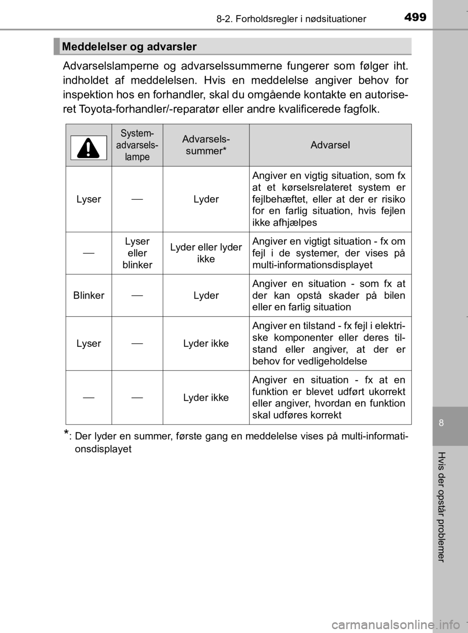TOYOTA AURIS 2018 Brugsanvisning (in Danish) 4998-2. Forholdsregler i nødsituationer
AURIS_HV_OM12M49DK
8
Hvis der opstår problemer
Advarselslamperne og advarselssummerne fungerer som følger iht.
indholdet af meddelelsen. Hvis en meddelelse TOYOTA AURIS 2018 Brugsanvisning (in Danish) 4998-2. Forholdsregler i nødsituationer
AURIS_HV_OM12M49DK
8
Hvis der opstår problemer
Advarselslamperne og advarselssummerne fungerer som følger iht.
indholdet af meddelelsen. Hvis en meddelelse