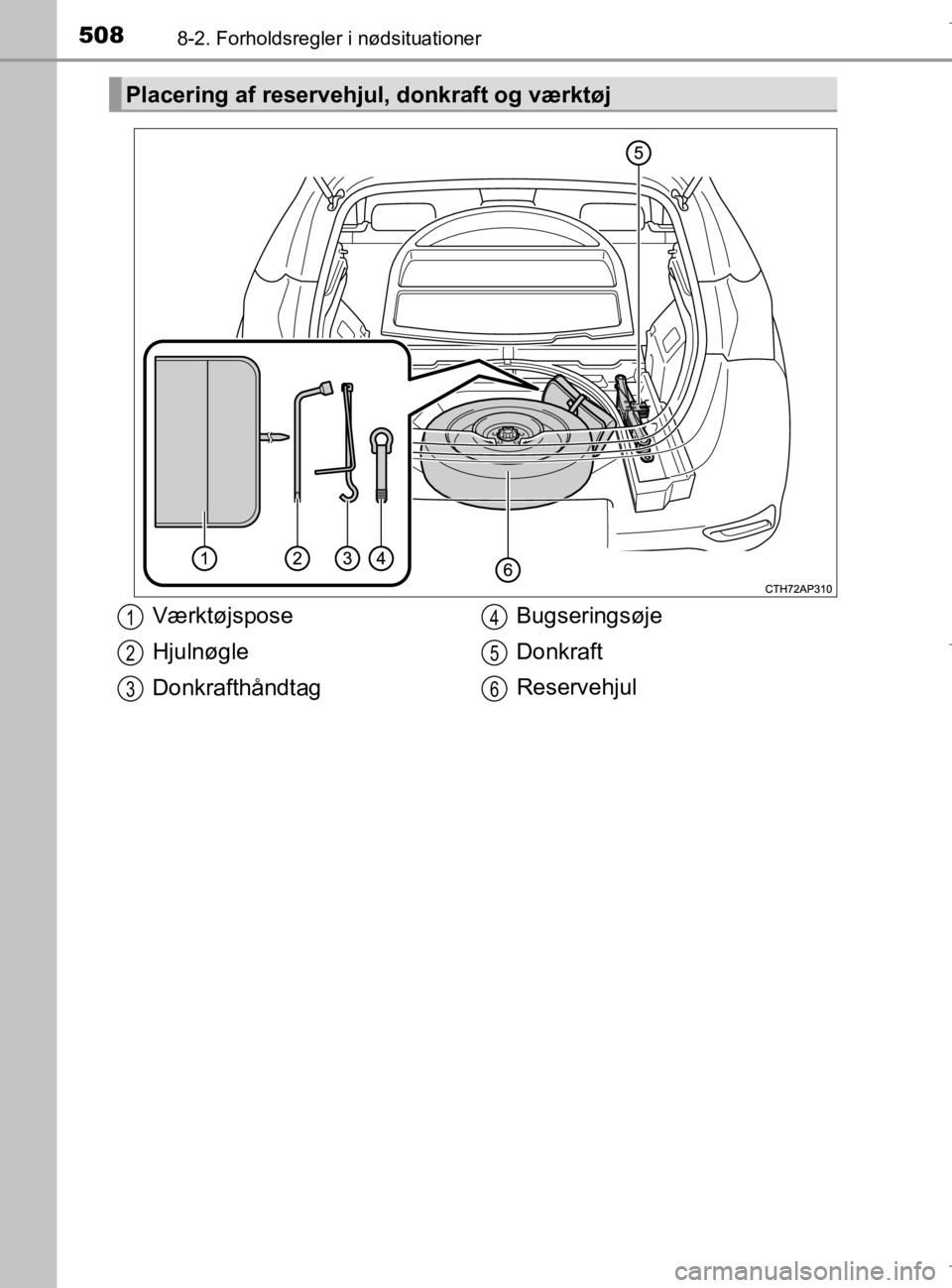 TOYOTA AURIS 2018 Brugsanvisning (in Danish) 5088-2. Forholdsregler i nødsituationer
AURIS_HV_OM12M49DK
Placering af reservehjul, donkraft og værktøj
Værktøjspose
Hjulnøgle
DonkrafthåndtagBugseringsøje
Donkraft
Reservehjul1
2
3
4
5
6
OM1 TOYOTA AURIS 2018 Brugsanvisning (in Danish) 5088-2. Forholdsregler i nødsituationer
AURIS_HV_OM12M49DK
Placering af reservehjul, donkraft og værktøj
Værktøjspose
Hjulnøgle
DonkrafthåndtagBugseringsøje
Donkraft
Reservehjul1
2
3
4
5
6
OM1