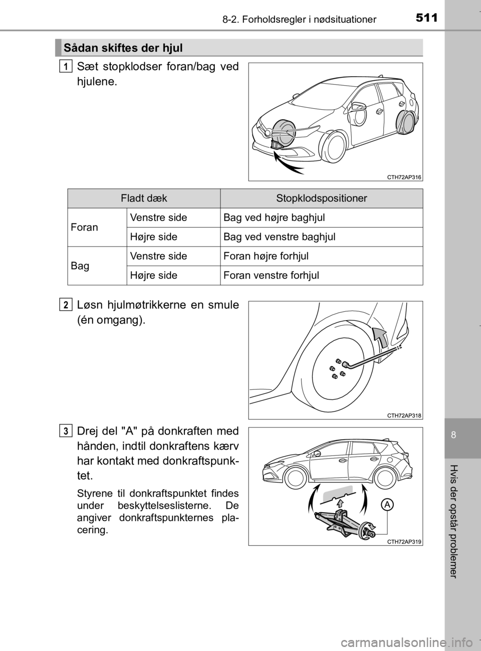 TOYOTA AURIS 2018  Brugsanvisning (in Danish) 5118-2. Forholdsregler i nødsituationer
AURIS_HV_OM12M49DK
8
Hvis der opstår problemer
Sæt stopklodser foran/bag ved
hjulene.
Løsn hjulmøtrikkerne en smule
(én omgang).
Drej del "A" på donkraft