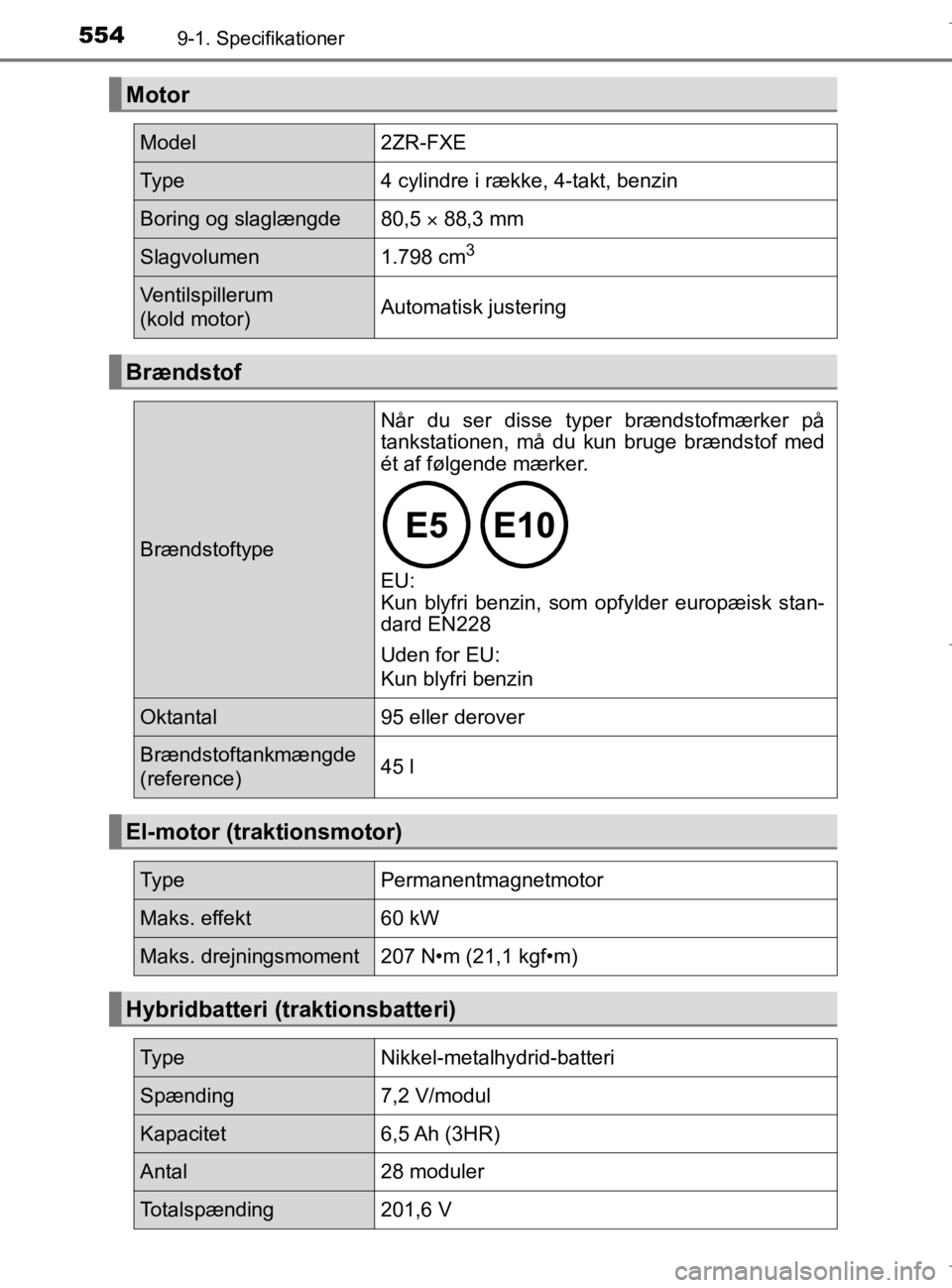 TOYOTA AURIS 2018 Brugsanvisning (in Danish) 5549-1. Specifikationer
AURIS_HV_OM12M49DK
Motor
Model2ZR-FXE
Ty p e4 cylindre i række, 4-takt, benzin
Boring og slaglængde80,5 88,3 mm
Slagvolumen1.798 cm3
Ventilspillerum
(kold motor)Automat TOYOTA AURIS 2018 Brugsanvisning (in Danish) 5549-1. Specifikationer
AURIS_HV_OM12M49DK
Motor
Model2ZR-FXE
Ty p e4 cylindre i række, 4-takt, benzin
Boring og slaglængde80,5 88,3 mm
Slagvolumen1.798 cm3
Ventilspillerum
(kold motor)Automat