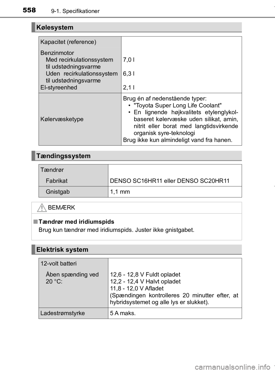 TOYOTA AURIS 2018 Brugsanvisning (in Danish) 5589-1. Specifikationer
AURIS_HV_OM12M49DK
Kølesystem
Kapacitet (reference)
BenzinmotorMed recirkulationssystem
til udstødningsvarme
Uden recirkulationssystem
til udstødningsvarme
El-styreenhed
7, TOYOTA AURIS 2018 Brugsanvisning (in Danish) 5589-1. Specifikationer
AURIS_HV_OM12M49DK
Kølesystem
Kapacitet (reference)
BenzinmotorMed recirkulationssystem
til udstødningsvarme
Uden recirkulationssystem
til udstødningsvarme
El-styreenhed
7,