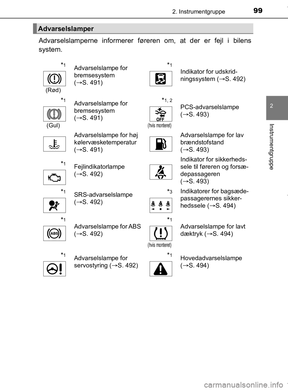 TOYOTA AURIS 2018 Brugsanvisning (in Danish) 992. Instrumentgruppe
AURIS_HV_OM12M49DK
2
Instrumentgruppe
Advarselslamperne informerer føreren om, at der er fejl i bilens
system.
Advarselslamper
*1
(Rød)
Advarselslampe for
bremsesystem
(S. TOYOTA AURIS 2018 Brugsanvisning (in Danish) 992. Instrumentgruppe
AURIS_HV_OM12M49DK
2
Instrumentgruppe
Advarselslamperne informerer føreren om, at der er fejl i bilens
system.
Advarselslamper
*1
(Rød)
Advarselslampe for
bremsesystem
(S.