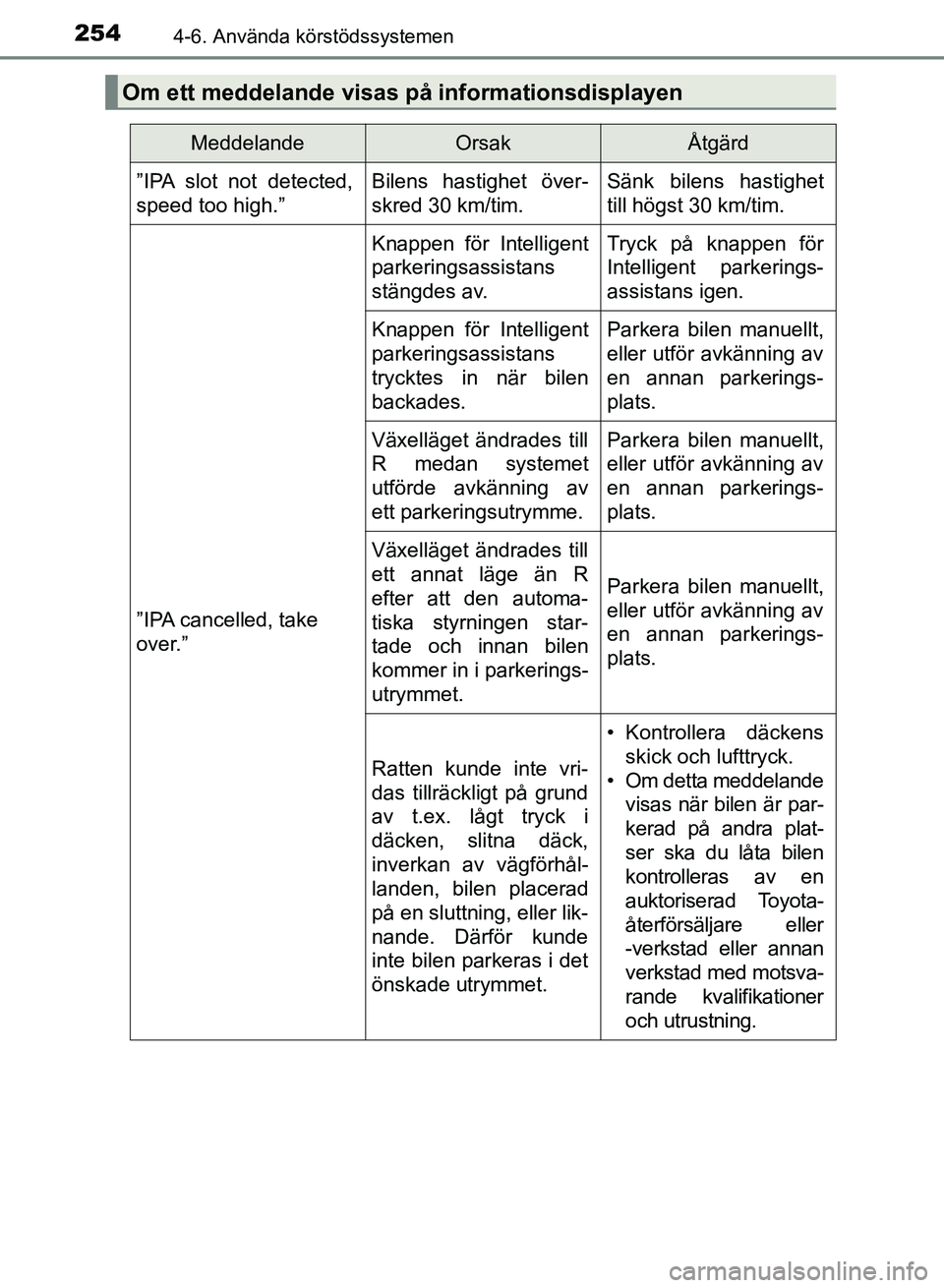 TOYOTA AURIS 2018  Bruksanvisningar (in Swedish) 2544-6. Använda körstödssystemen
OM12M59SE 
Om ett meddelande visas på informationsdisplayen
MeddelandeOrsakÅtgärd
”IPA slot not detected,
speed too high.” Bilens hastighet över-
skred 30 k