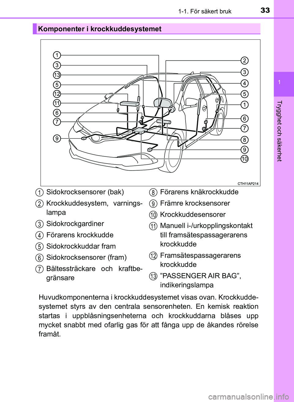 TOYOTA AURIS 2018 Bruksanvisningar (in Swedish) 331-1. För säkert bruk
1
Trygghet och säkerhet
OM12M59SE
Huvudkomponenterna i krockkuddesystemet visas ovan. Krockkudde-
systemet styrs av den centrala sensorenheten. En kemisk reaktion
startas i u TOYOTA AURIS 2018 Bruksanvisningar (in Swedish) 331-1. För säkert bruk
1
Trygghet och säkerhet
OM12M59SE
Huvudkomponenterna i krockkuddesystemet visas ovan. Krockkudde-
systemet styrs av den centrala sensorenheten. En kemisk reaktion
startas i u