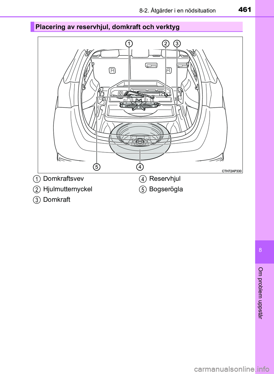 TOYOTA AURIS 2018 Bruksanvisningar (in Swedish) 4618-2. Åtgärder i en nödsituation
OM12M59SE
8
Om problem uppstår
Placering av reservhjul, domkraft och verktyg
Domkraftsvev
Hjulmutternyckel
DomkraftReservhjul
Bogserögla1
2
3
4
5
OM12M59SE_Auri TOYOTA AURIS 2018 Bruksanvisningar (in Swedish) 4618-2. Åtgärder i en nödsituation
OM12M59SE
8
Om problem uppstår
Placering av reservhjul, domkraft och verktyg
Domkraftsvev
Hjulmutternyckel
DomkraftReservhjul
Bogserögla1
2
3
4
5
OM12M59SE_Auri