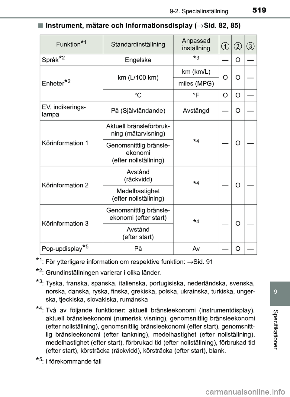 TOYOTA AURIS 2018  Bruksanvisningar (in Swedish) 5199-2. Specialinställning
OM12M59SE
9
Specifikationer
nInstrument, mätare och informationsdisplay (→Sid. 82, 85)
*1: För ytterligare information om respektive funktion: →Sid. 91
*2: Grundinst