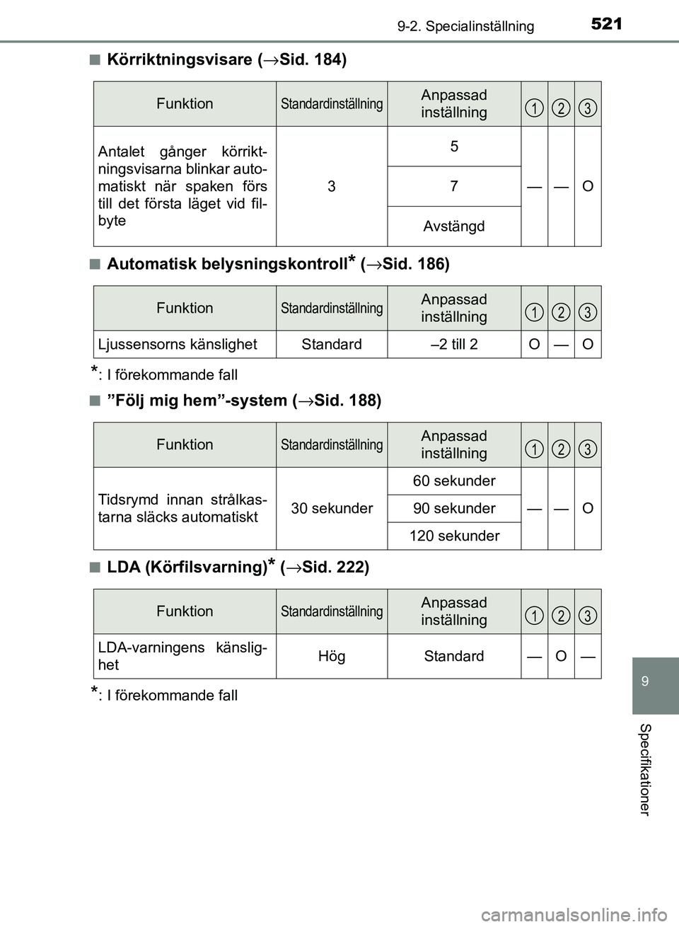 TOYOTA AURIS 2018  Bruksanvisningar (in Swedish) 5219-2. Specialinställning
OM12M59SE
9
Specifikationer
nKörriktningsvisare (→Sid. 184)
nAutomatisk belysningskontroll* (→ Sid. 186)
*: I förekommande fall
n
”Följ mig hem”-system ( →Sid.