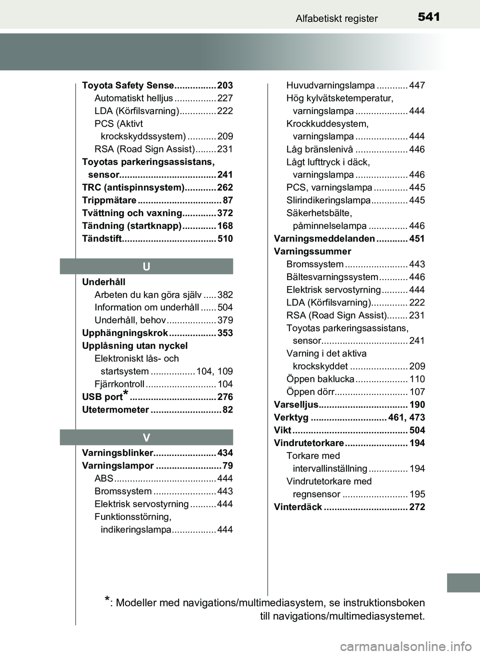 TOYOTA AURIS 2018  Bruksanvisningar (in Swedish) 541Alfabetiskt register
OM12M59SE 
Toyota Safety Sense................ 203Automatiskt helljus ................ 227
LDA (Körfilsvarning) .............. 222
PCS (Aktivt krockskyddssystem) ........... 2