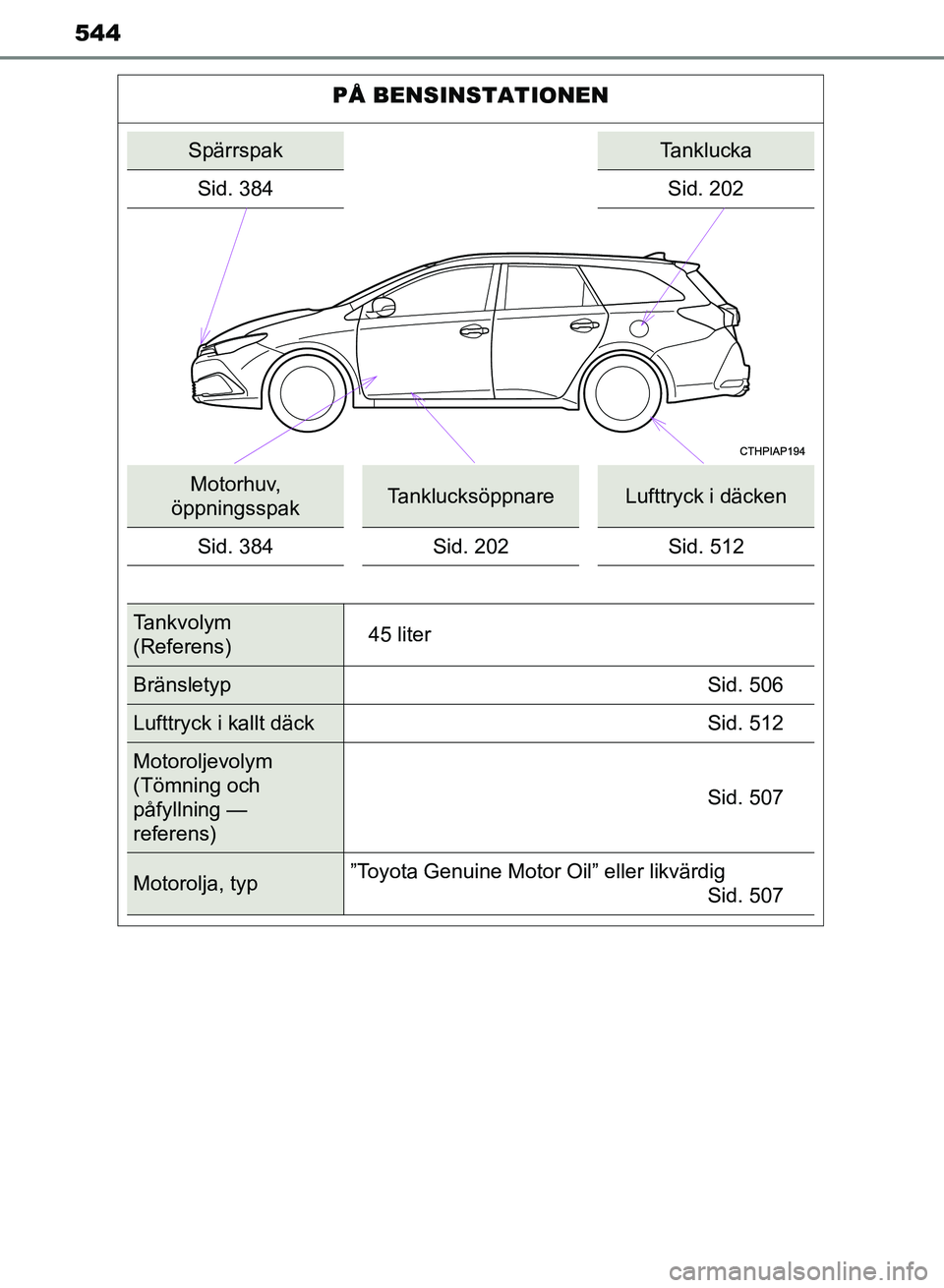 TOYOTA AURIS 2018  Bruksanvisningar (in Swedish) 544
OM12M59SE 
PÅ BENSINSTATIONEN
SpärrspakTanklucka
Sid. 384 Sid. 202
Motorhuv, 
öppningsspakTanklucksöppnareLufttryck i däcken
Sid. 384 Sid. 202Sid. 512
Tankvolym 
(Referens)45 liter
Bränslety