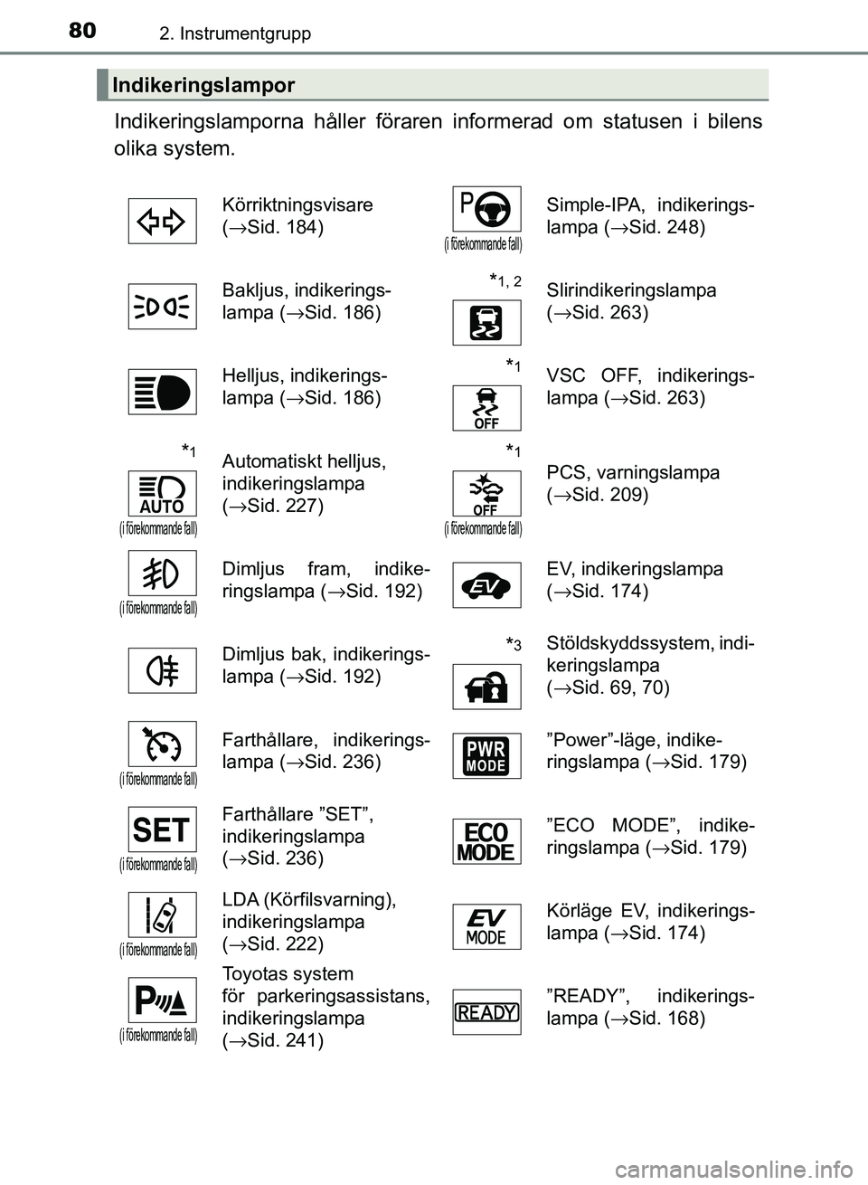 TOYOTA AURIS 2018  Bruksanvisningar (in Swedish) 802. Instrumentgrupp
OM12M59SE
Indikeringslamporna håller föraren informerad om statusen i bilens
olika system.
Indikeringslampor
Körriktningsvisare 
(→Sid. 184)
(i förekommande fall)
Simple-IPA