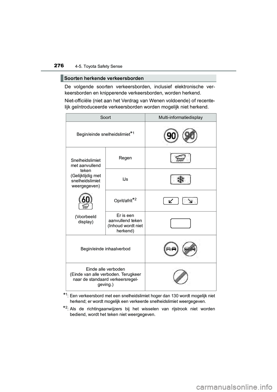 TOYOTA AURIS 2018  Instructieboekje (in Dutch) 2764-5. Toyota Safety Sense
UK AURIS_HV_HB_EE (OM12M49E)
De  volgende  soorten  verkeersborden,  inclusief  elektronische  ver-
keersborden en knipperende ve rkeersborden, worden herkend.
Niet-offici