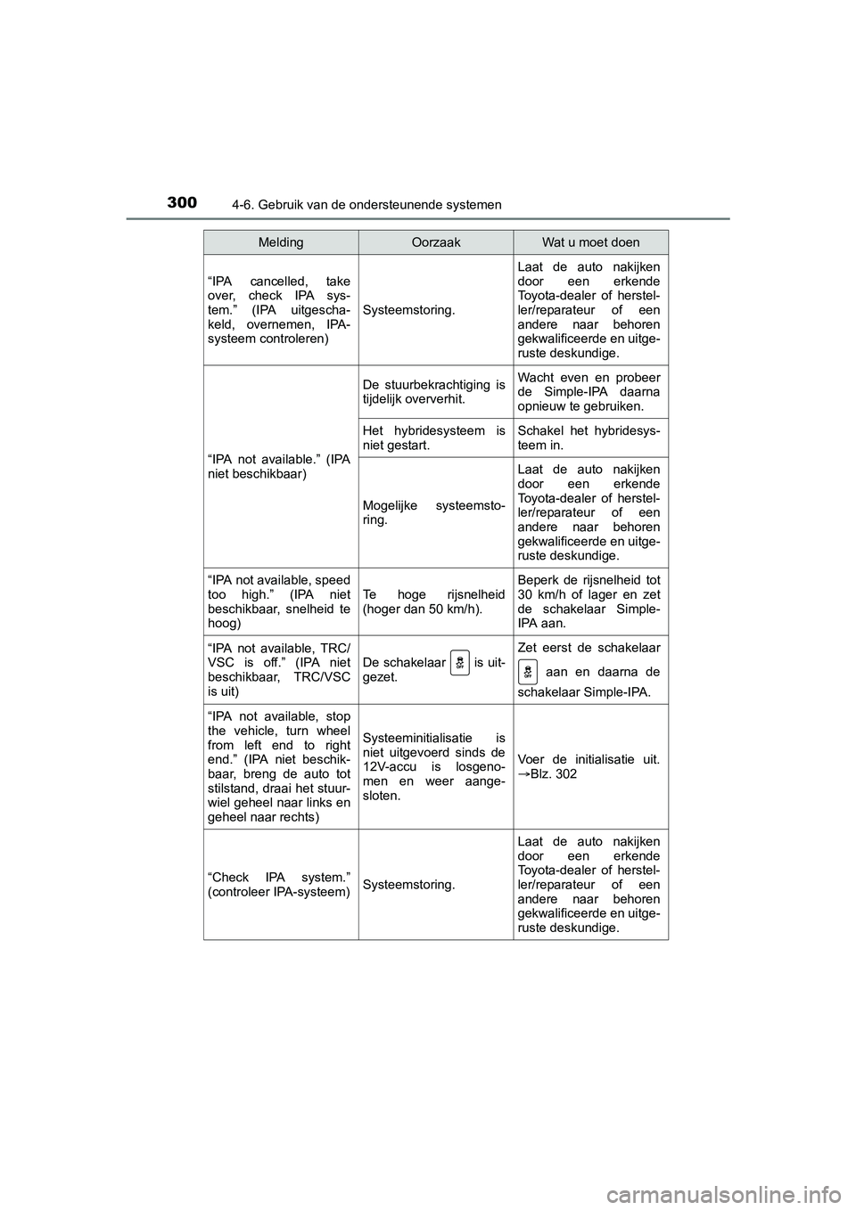 TOYOTA AURIS 2018 Instructieboekje (in Dutch) 3004-6. Gebruik van de ondersteunende systemen
UK AURIS_HV_HB_EE (OM12M49E)
“IPA cancelled, take
over, check IPA sys-
tem.” (IPA uitgescha-
keld, overnemen, IPA-
systeem controleren)
Syst TOYOTA AURIS 2018 Instructieboekje (in Dutch) 3004-6. Gebruik van de ondersteunende systemen
UK AURIS_HV_HB_EE (OM12M49E)
“IPA cancelled, take
over, check IPA sys-
tem.” (IPA uitgescha-
keld, overnemen, IPA-
systeem controleren)
Syst
