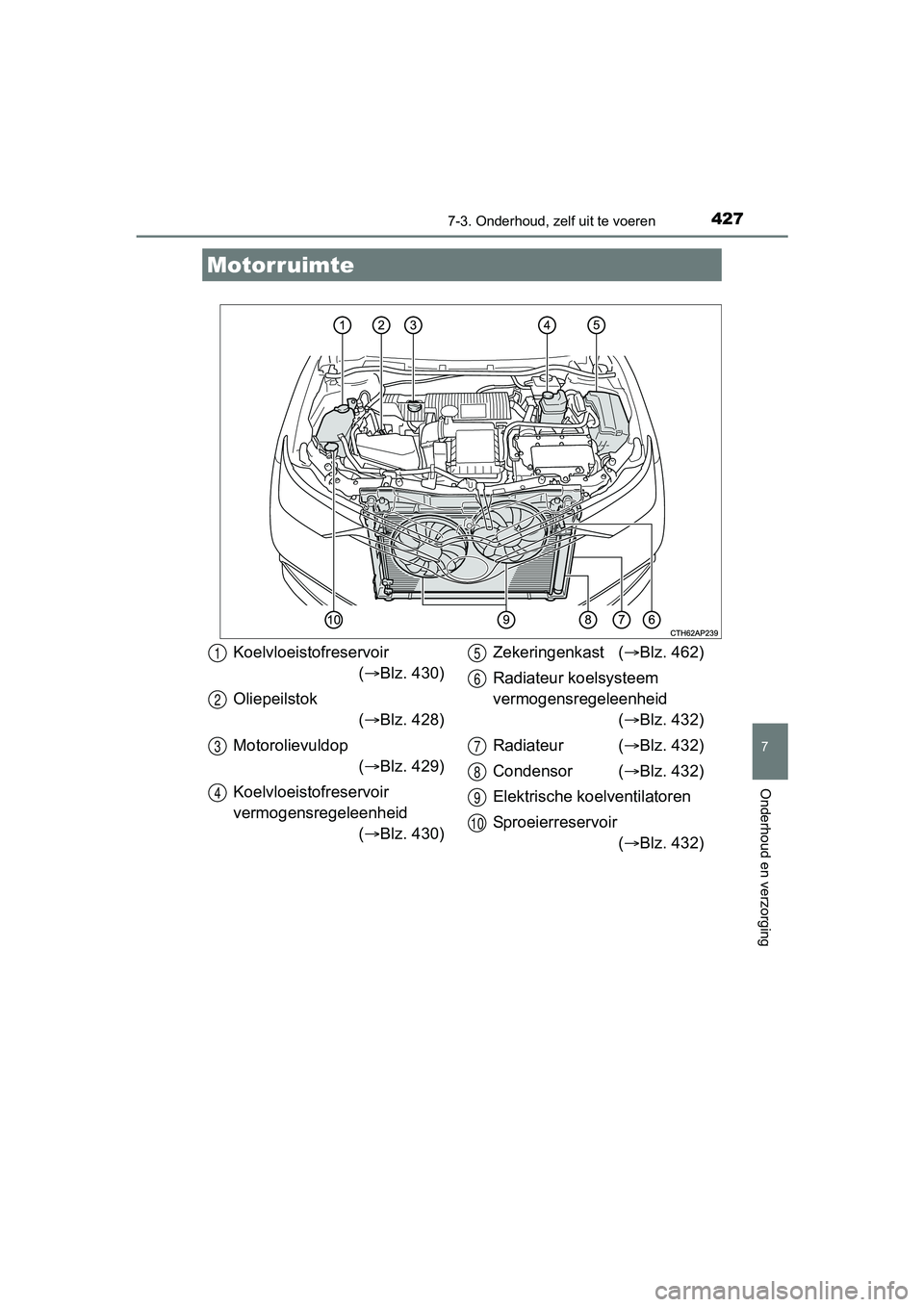 TOYOTA AURIS 2018  Instructieboekje (in Dutch) 4277-3. Onderhoud, zelf uit te voeren
UK AURIS_HV_HB_EE (OM12M49E)
7
Onderhoud en verzorging
Motorruimte
Koelvloeistofreservoir( Blz. 430)
Oliepeilstok ( Blz. 428)
Motorolievuldop ( Blz. 429)