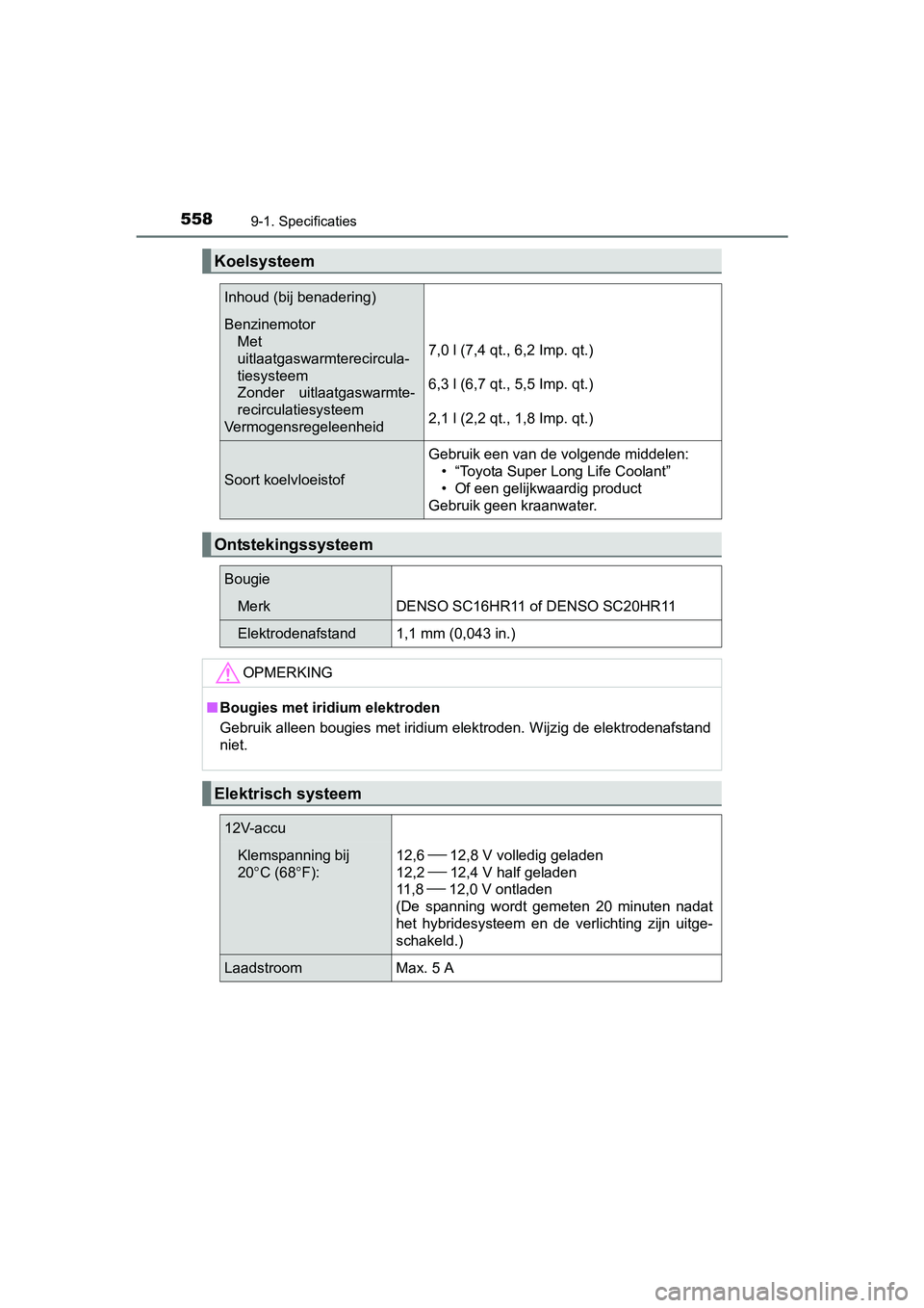 TOYOTA AURIS 2018 Instructieboekje (in Dutch) 5589-1. Specificaties
UK AURIS_HV_HB_EE (OM12M49E)
Koelsysteem
Inhoud (bij benadering)
BenzinemotorMet
uitlaatgaswarmterecircula-
tiesysteem
Zonder uitlaatgaswarmte-
recirculatiesysteem
Vermogensreg TOYOTA AURIS 2018 Instructieboekje (in Dutch) 5589-1. Specificaties
UK AURIS_HV_HB_EE (OM12M49E)
Koelsysteem
Inhoud (bij benadering)
BenzinemotorMet
uitlaatgaswarmterecircula-
tiesysteem
Zonder uitlaatgaswarmte-
recirculatiesysteem
Vermogensreg