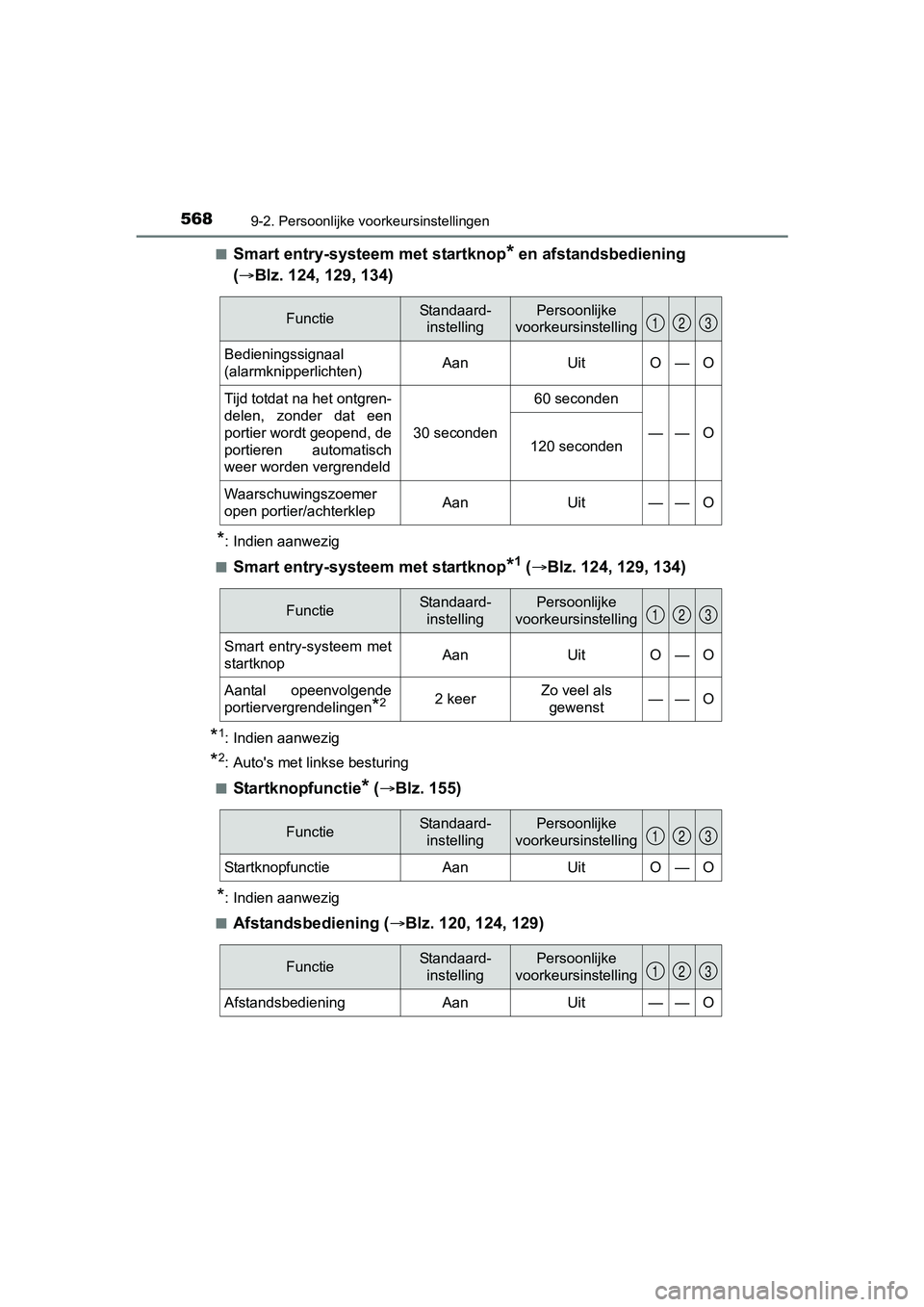 TOYOTA AURIS 2018 Instructieboekje (in Dutch) 5689-2. Persoonlijke voorkeursinstellingen
UK AURIS_HV_HB_EE (OM12M49E)■
Smart entry-systeem met startknop* en afstandsbediening
( Blz. 124, 129, 134)
*: Indien aanwezig
■
Smart entry-systeem TOYOTA AURIS 2018 Instructieboekje (in Dutch) 5689-2. Persoonlijke voorkeursinstellingen
UK AURIS_HV_HB_EE (OM12M49E)■
Smart entry-systeem met startknop* en afstandsbediening
( Blz. 124, 129, 134)
*: Indien aanwezig
■
Smart entry-systeem