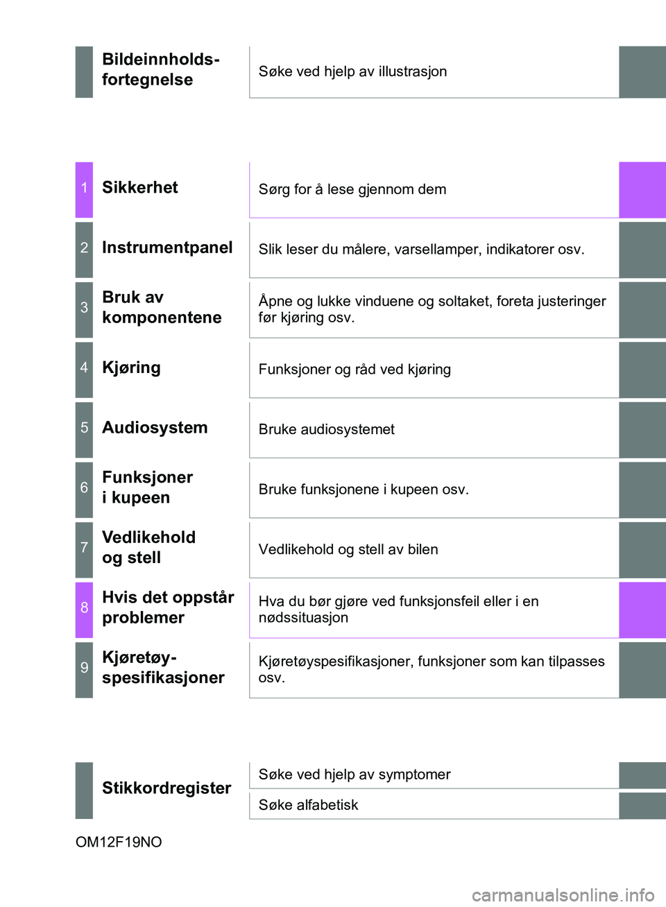 TOYOTA AURIS 2018  Instruksjoner for bruk (in Norwegian) UK AURIS_HB_EE  (OM12F19NO)
OM12F19NO
Bildeinnholds-
fortegnelseSøke ved hjelp av illustrasjon
1SikkerhetSørg for å lese gjennom dem
2InstrumentpanelSlik leser du målere, varsellamper, indikatorer