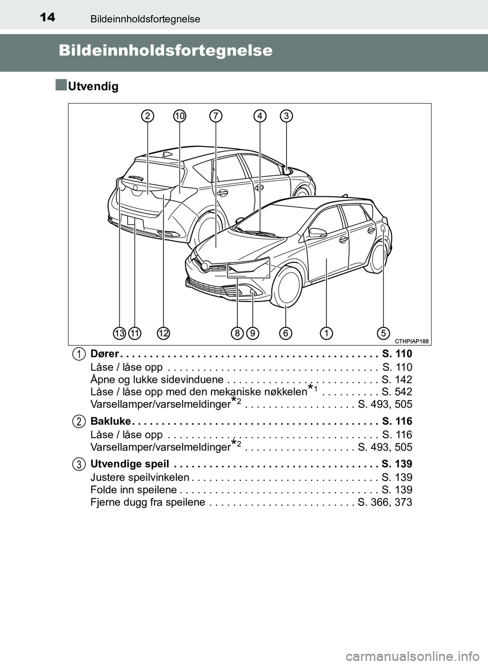 TOYOTA AURIS 2018 Instruksjoner for bruk (in Norwegian) 14
UK AURIS_HB_EE (OM12F19NO)
Bildeinnholdsfortegnelse
Bildeinnholdsfortegnelse
n
Utvendig
Dører . . . . . . . . . . . . . . . . . . . . . . . . . . . . . . . . . . . . . . . . . . . . S. 110
Låse TOYOTA AURIS 2018 Instruksjoner for bruk (in Norwegian) 14
UK AURIS_HB_EE (OM12F19NO)
Bildeinnholdsfortegnelse
Bildeinnholdsfortegnelse
n
Utvendig
Dører . . . . . . . . . . . . . . . . . . . . . . . . . . . . . . . . . . . . . . . . . . . . S. 110
Låse