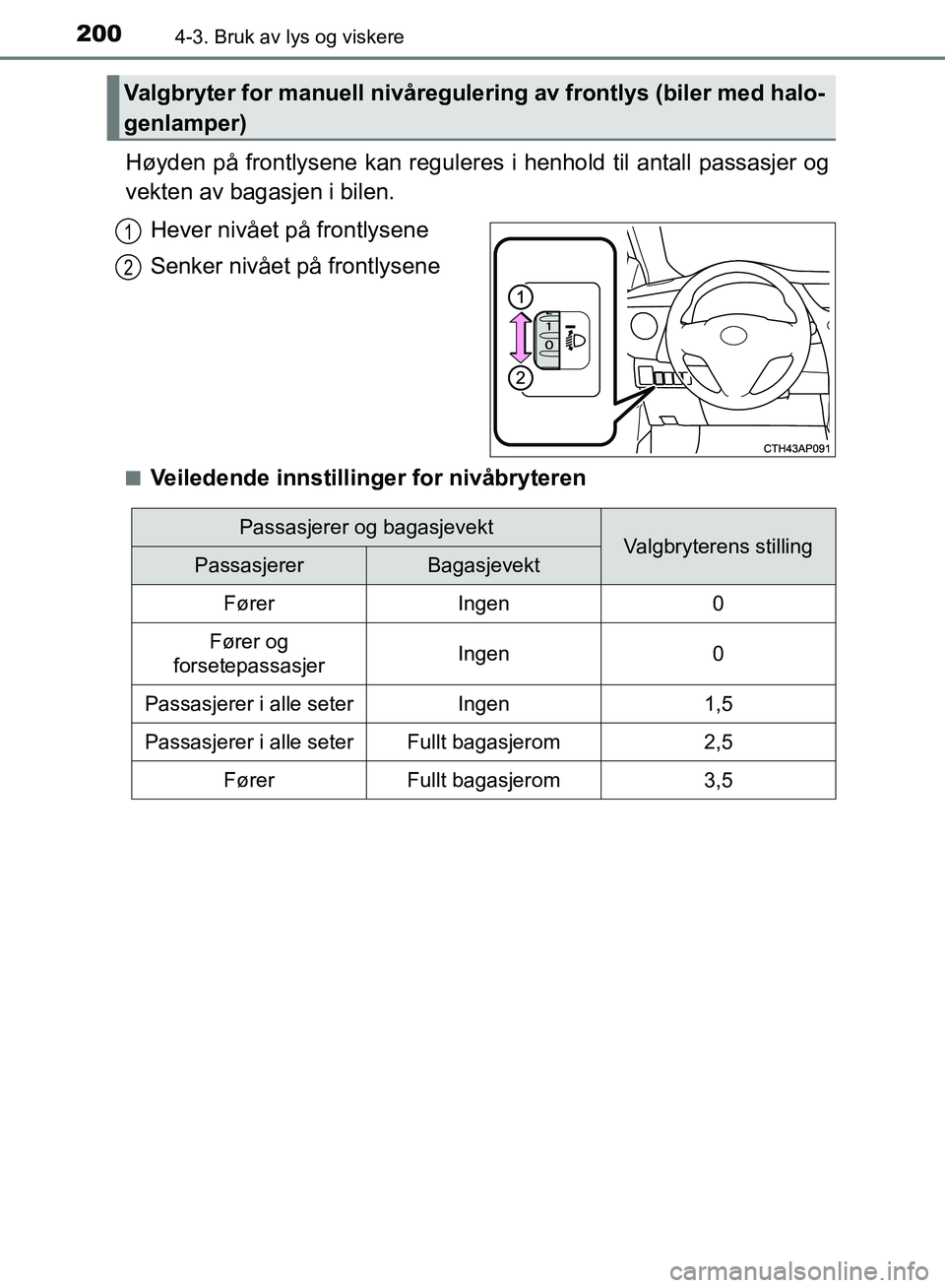TOYOTA AURIS 2018 Instruksjoner for bruk (in Norwegian) 2004-3. Bruk av lys og viskere
UK AURIS_HB_EE (OM12F19NO)
Høyden på frontlysene kan reguleres i henhold til antall passasjer og
vekten av bagasjen i bilen.
Hever nivået på frontlysene
Senker niv TOYOTA AURIS 2018 Instruksjoner for bruk (in Norwegian) 2004-3. Bruk av lys og viskere
UK AURIS_HB_EE (OM12F19NO)
Høyden på frontlysene kan reguleres i henhold til antall passasjer og
vekten av bagasjen i bilen.
Hever nivået på frontlysene
Senker niv