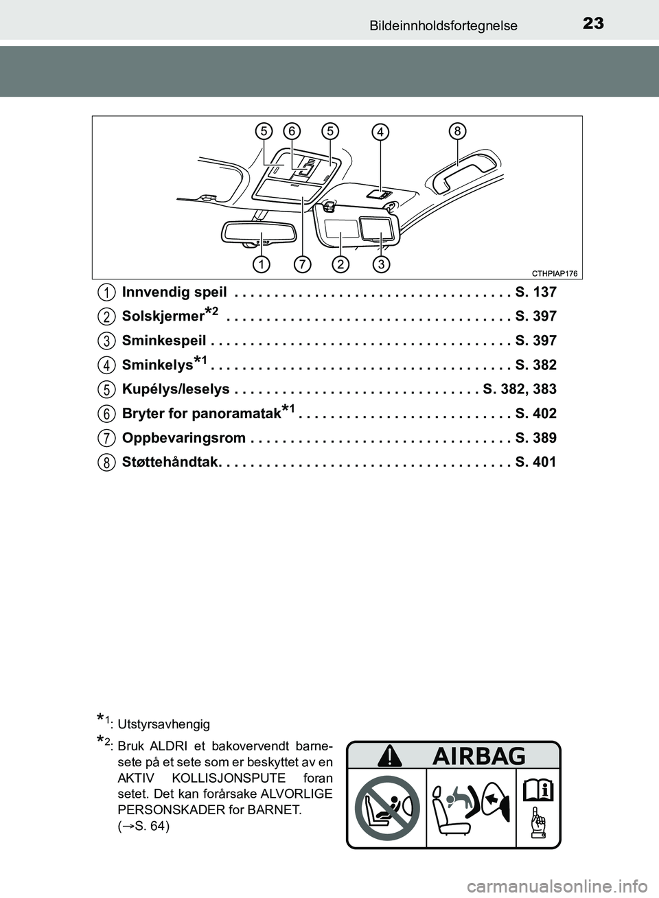 TOYOTA AURIS 2018 Instruksjoner for bruk (in Norwegian) 23Bildeinnholdsfortegnelse
UK AURIS_HB_EE (OM12F19NO)Innvendig speil . . . . . . . . . . . . . . . . . . . . . . . . . . . . . . . . . . . S. 137
Solskjermer
*2 . . . . . . . . . . . . . . . . . . . TOYOTA AURIS 2018 Instruksjoner for bruk (in Norwegian) 23Bildeinnholdsfortegnelse
UK AURIS_HB_EE (OM12F19NO)Innvendig speil . . . . . . . . . . . . . . . . . . . . . . . . . . . . . . . . . . . S. 137
Solskjermer
*2 . . . . . . . . . . . . . . . . . . .