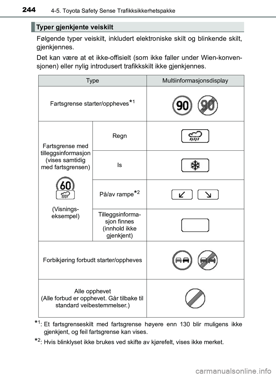 TOYOTA AURIS 2018 Instruksjoner for bruk (in Norwegian) 2444-5. Toyota Safety Sense Trafikksikkerhetspakke
UK AURIS_HB_EE (OM12F19NO)
Følgende typer veiskilt, inkludert elektroniske skilt og blinkende skilt,
gjenkjennes.
Det kan være at et ikke-offisiel TOYOTA AURIS 2018 Instruksjoner for bruk (in Norwegian) 2444-5. Toyota Safety Sense Trafikksikkerhetspakke
UK AURIS_HB_EE (OM12F19NO)
Følgende typer veiskilt, inkludert elektroniske skilt og blinkende skilt,
gjenkjennes.
Det kan være at et ikke-offisiel