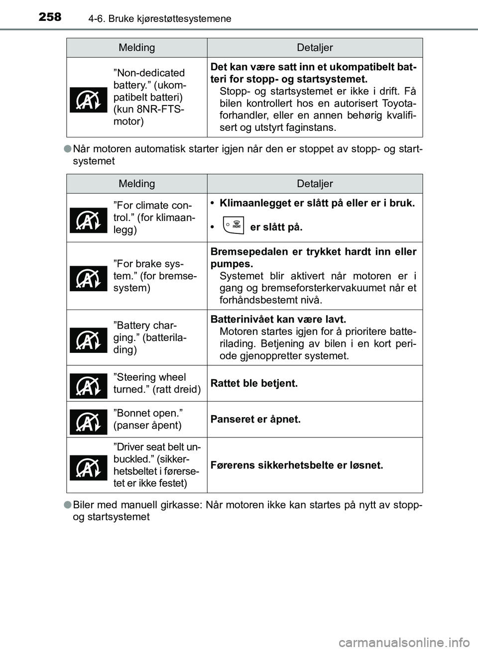 TOYOTA AURIS 2018 Instruksjoner for bruk (in Norwegian) 2584-6. Bruke kjørestøttesystemene
UK AURIS_HB_EE (OM12F19NO)l
Når motoren automatisk starter igjen når den er stoppet av stopp- og start-
systemet
l Biler med manuell girkasse: Når motoren ikke TOYOTA AURIS 2018 Instruksjoner for bruk (in Norwegian) 2584-6. Bruke kjørestøttesystemene
UK AURIS_HB_EE (OM12F19NO)l
Når motoren automatisk starter igjen når den er stoppet av stopp- og start-
systemet
l Biler med manuell girkasse: Når motoren ikke