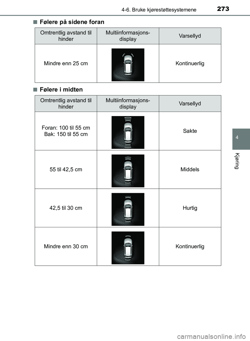 TOYOTA AURIS 2018 Instruksjoner for bruk (in Norwegian) 2734-6. Bruke kjørestøttesystemene
UK AURIS_HB_EE (OM12F19NO)
4
Kjøring
nFølere på sidene foran
nFølere i midten
Omtrentlig avstand til hinderMultiinformasjons-displayVarsellyd
Mindre enn 25 cm TOYOTA AURIS 2018 Instruksjoner for bruk (in Norwegian) 2734-6. Bruke kjørestøttesystemene
UK AURIS_HB_EE (OM12F19NO)
4
Kjøring
nFølere på sidene foran
nFølere i midten
Omtrentlig avstand til hinderMultiinformasjons-displayVarsellyd
Mindre enn 25 cm