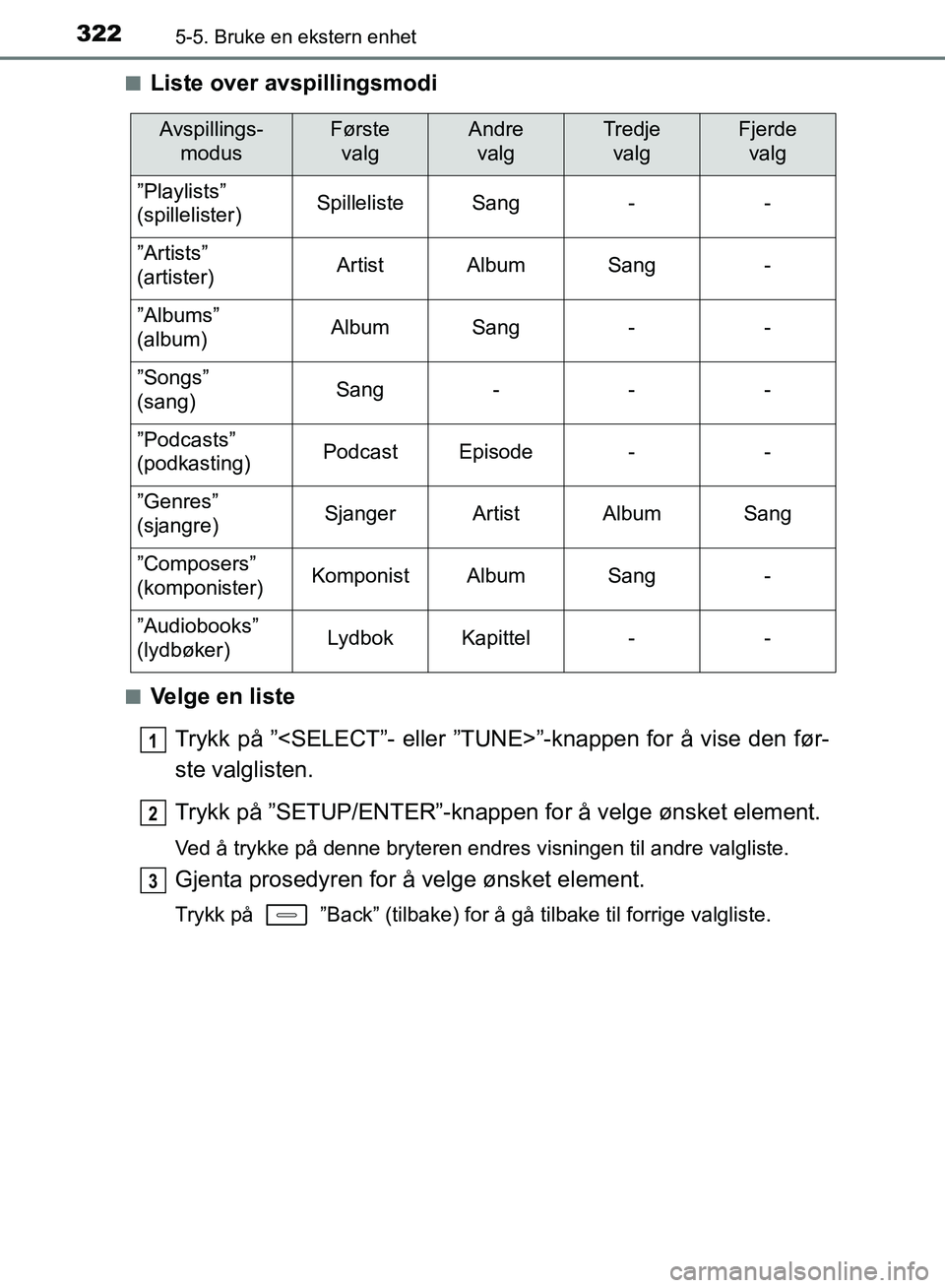 TOYOTA AURIS 2018  Instruksjoner for bruk (in Norwegian) 3225-5. Bruke en ekstern enhet
UK AURIS_HB_EE  (OM12F19NO)n
Liste over avspillingsmodi
nVelge en liste
Trykk på ”<SELECT”- eller ”TUNE>”-knappen for å vise den før-
ste valglisten.
Trykk p