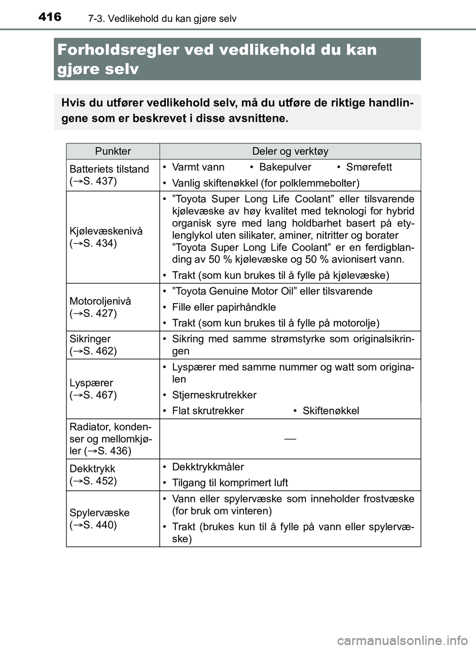 TOYOTA AURIS 2018 Instruksjoner for bruk (in Norwegian) 416
UK AURIS_HB_EE (OM12F19NO)
7-3. Vedlikehold du kan gjøre selv
Forholdsregler ved vedlikehold du kan
gjøre selv
Hvis du utfører vedlikehold selv, må du utføre de riktige handlin-
gene som er TOYOTA AURIS 2018 Instruksjoner for bruk (in Norwegian) 416
UK AURIS_HB_EE (OM12F19NO)
7-3. Vedlikehold du kan gjøre selv
Forholdsregler ved vedlikehold du kan
gjøre selv
Hvis du utfører vedlikehold selv, må du utføre de riktige handlin-
gene som er