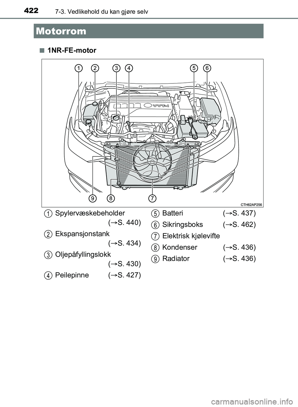 TOYOTA AURIS 2018  Instruksjoner for bruk (in Norwegian) 4227-3. Vedlikehold du kan gjøre selv
UK AURIS_HB_EE  (OM12F19NO)n
1NR-FE-motor
Motorrom
Spylervæskebeholder
( S. 440)
Ekspansjonstank ( S. 434)
Oljepåfyllingslokk ( S. 430)
Peilepinne (