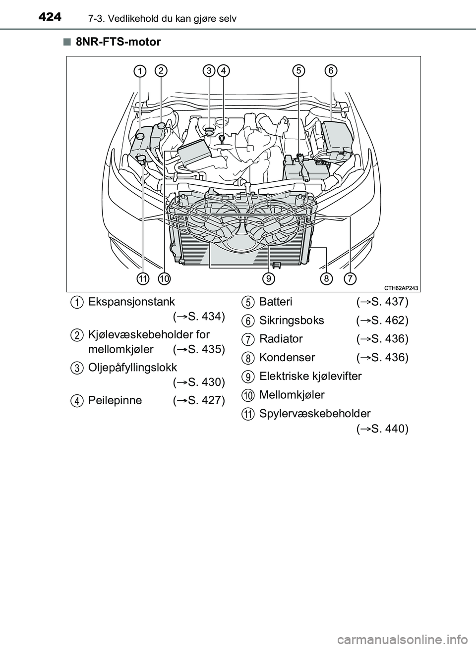 TOYOTA AURIS 2018  Instruksjoner for bruk (in Norwegian) 4247-3. Vedlikehold du kan gjøre selv
UK AURIS_HB_EE  (OM12F19NO)n
8NR-FTS-motor
Ekspansjonstank
( S. 434)
Kjølevæskebeholder for 
mellomkjøler ( S. 435)
Oljepåfyllingslokk ( S. 430)
Pei