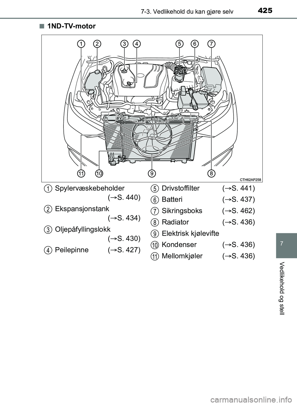 TOYOTA AURIS 2018  Instruksjoner for bruk (in Norwegian) 4257-3. Vedlikehold du kan gjøre selv
UK AURIS_HB_EE  (OM12F19NO)
7
Vedlikehold og stell
n1ND-TV-motor
Spylervæskebeholder( S. 440)
Ekspansjonstank ( S. 434)
Oljepåfyllingslokk ( S. 430)
P