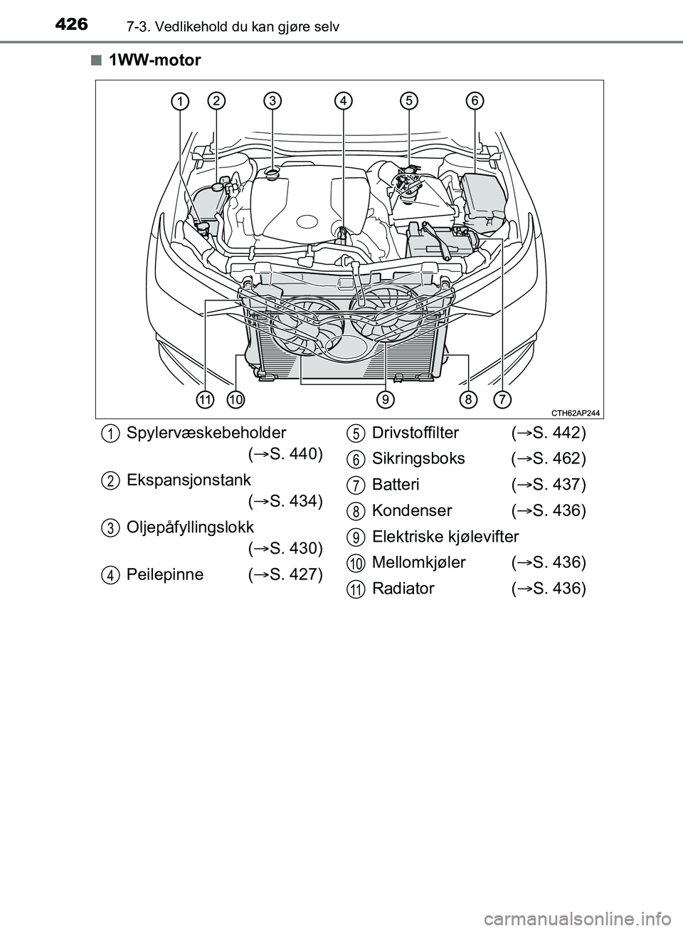 TOYOTA AURIS 2018  Instruksjoner for bruk (in Norwegian) 4267-3. Vedlikehold du kan gjøre selv
UK AURIS_HB_EE  (OM12F19NO)n
1WW-motor
Spylervæskebeholder
( S. 440)
Ekspansjonstank ( S. 434)
Oljepåfyllingslokk ( S. 430)
Peilepinne ( S. 427) Dr