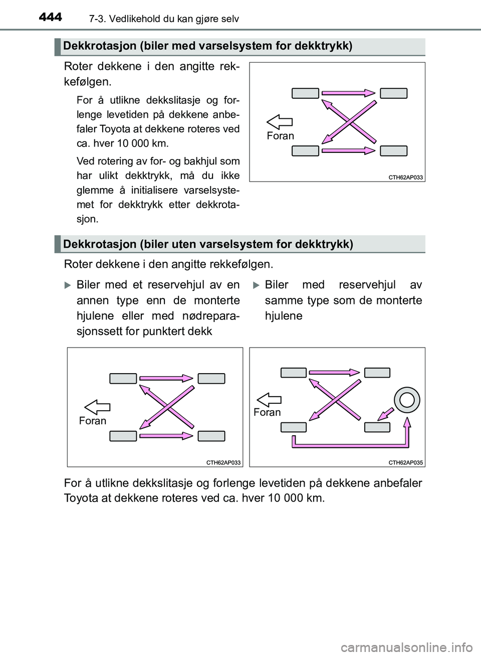 TOYOTA AURIS 2018 Instruksjoner for bruk (in Norwegian) 4447-3. Vedlikehold du kan gjøre selv
UK AURIS_HB_EE (OM12F19NO)
Roter dekkene i den angitte rek-
kefølgen.
For å utlikne dekkslitasje og for-
lenge levetiden på dekkene anbe-
faler Toyota at dek TOYOTA AURIS 2018 Instruksjoner for bruk (in Norwegian) 4447-3. Vedlikehold du kan gjøre selv
UK AURIS_HB_EE (OM12F19NO)
Roter dekkene i den angitte rek-
kefølgen.
For å utlikne dekkslitasje og for-
lenge levetiden på dekkene anbe-
faler Toyota at dek