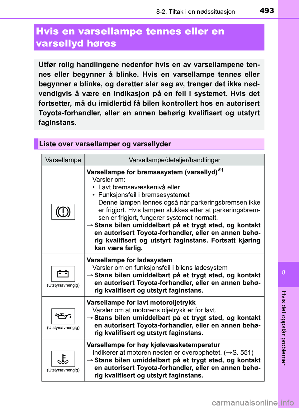 TOYOTA AURIS 2018 Instruksjoner for bruk (in Norwegian) 4938-2. Tiltak i en nødssituasjon
UK AURIS_HB_EE (OM12F19NO)
8
Hvis det oppstår problemer
Hvis en varsellampe tennes eller en
varsellyd høres
Utfør rolig handlingene nedenfor hvis en av varsell TOYOTA AURIS 2018 Instruksjoner for bruk (in Norwegian) 4938-2. Tiltak i en nødssituasjon
UK AURIS_HB_EE (OM12F19NO)
8
Hvis det oppstår problemer
Hvis en varsellampe tennes eller en
varsellyd høres
Utfør rolig handlingene nedenfor hvis en av varsell