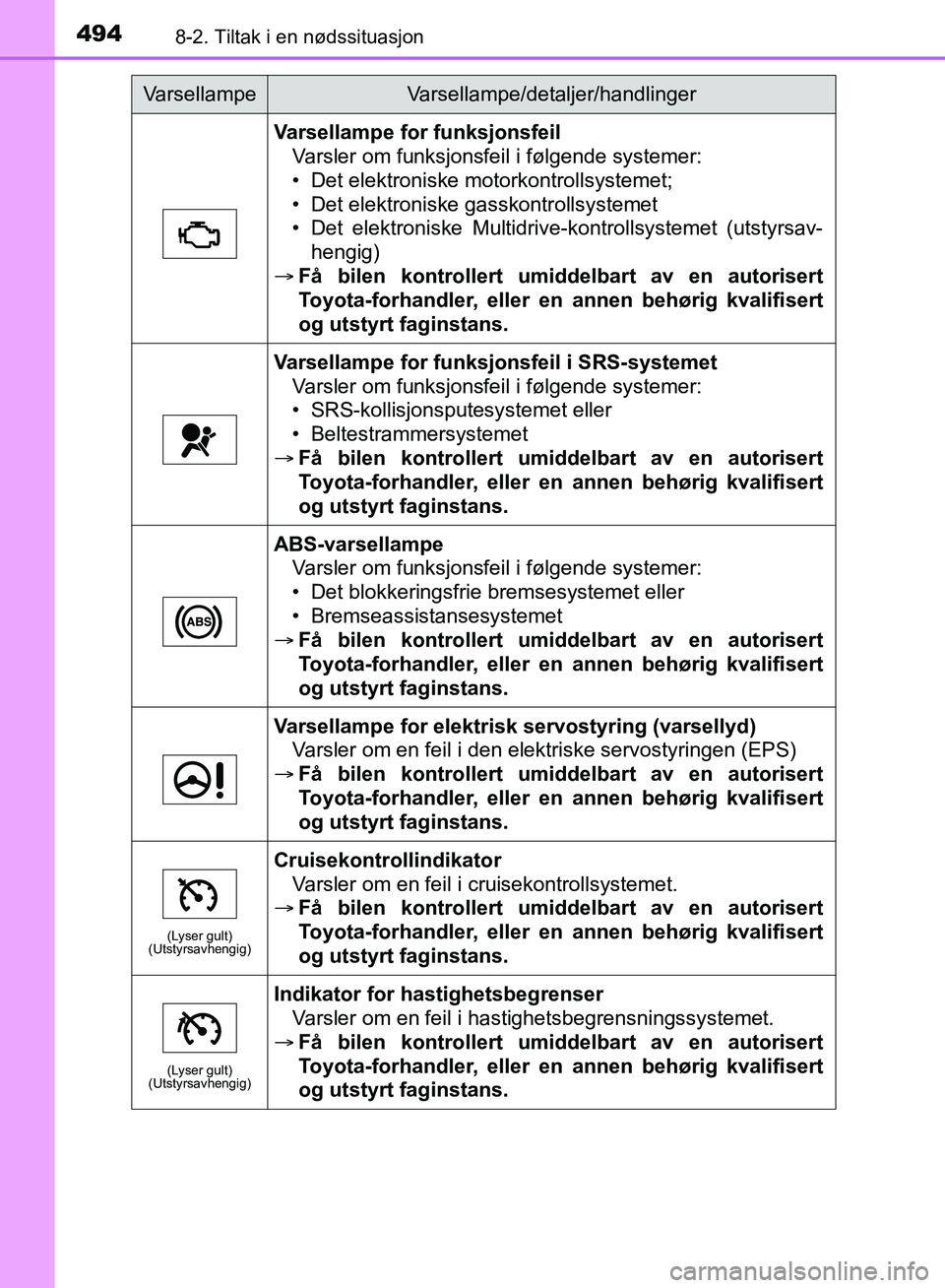 TOYOTA AURIS 2018 Instruksjoner for bruk (in Norwegian) 4948-2. Tiltak i en nødssituasjon
UK AURIS_HB_EE (OM12F19NO)
Varsellampe for funksjonsfeilVarsler om funksjonsfeil i følgende systemer:
• Det elektroniske motorkontrollsystemet;
• Det elektroni TOYOTA AURIS 2018 Instruksjoner for bruk (in Norwegian) 4948-2. Tiltak i en nødssituasjon
UK AURIS_HB_EE (OM12F19NO)
Varsellampe for funksjonsfeilVarsler om funksjonsfeil i følgende systemer:
• Det elektroniske motorkontrollsystemet;
• Det elektroni