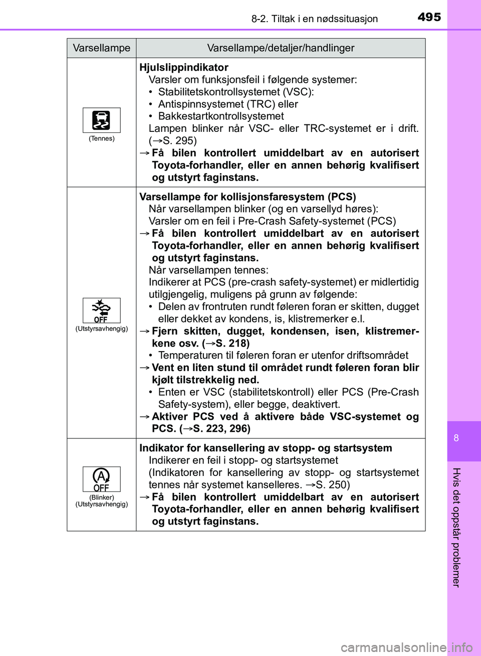TOYOTA AURIS 2018  Instruksjoner for bruk (in Norwegian) 4958-2. Tiltak i en nødssituasjon
UK AURIS_HB_EE  (OM12F19NO)
8
Hvis det oppstår problemer
(Tennes)
HjulslippindikatorVarsler om funksjonsfeil i følgende systemer:
• Stabilitetskontrollsystemet (