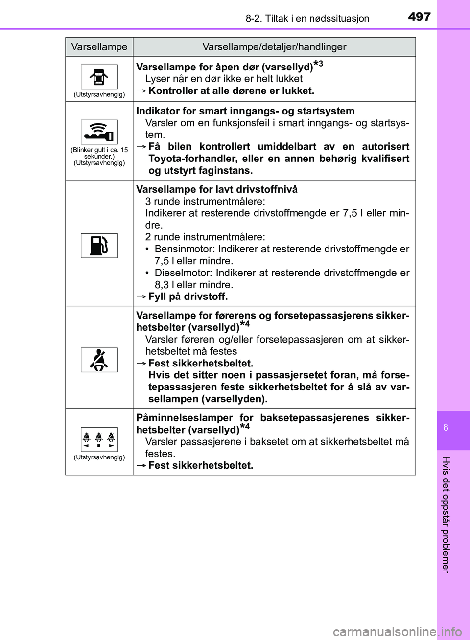 TOYOTA AURIS 2018 Instruksjoner for bruk (in Norwegian) 4978-2. Tiltak i en nødssituasjon
UK AURIS_HB_EE (OM12F19NO)
8
Hvis det oppstår problemer
(Utstyrsavhengig)
Varsellampe for åpen dør (varsellyd)*3
Lyser når en dør ikke er helt lukket
Kontr TOYOTA AURIS 2018 Instruksjoner for bruk (in Norwegian) 4978-2. Tiltak i en nødssituasjon
UK AURIS_HB_EE (OM12F19NO)
8
Hvis det oppstår problemer
(Utstyrsavhengig)
Varsellampe for åpen dør (varsellyd)*3
Lyser når en dør ikke er helt lukket
Kontr