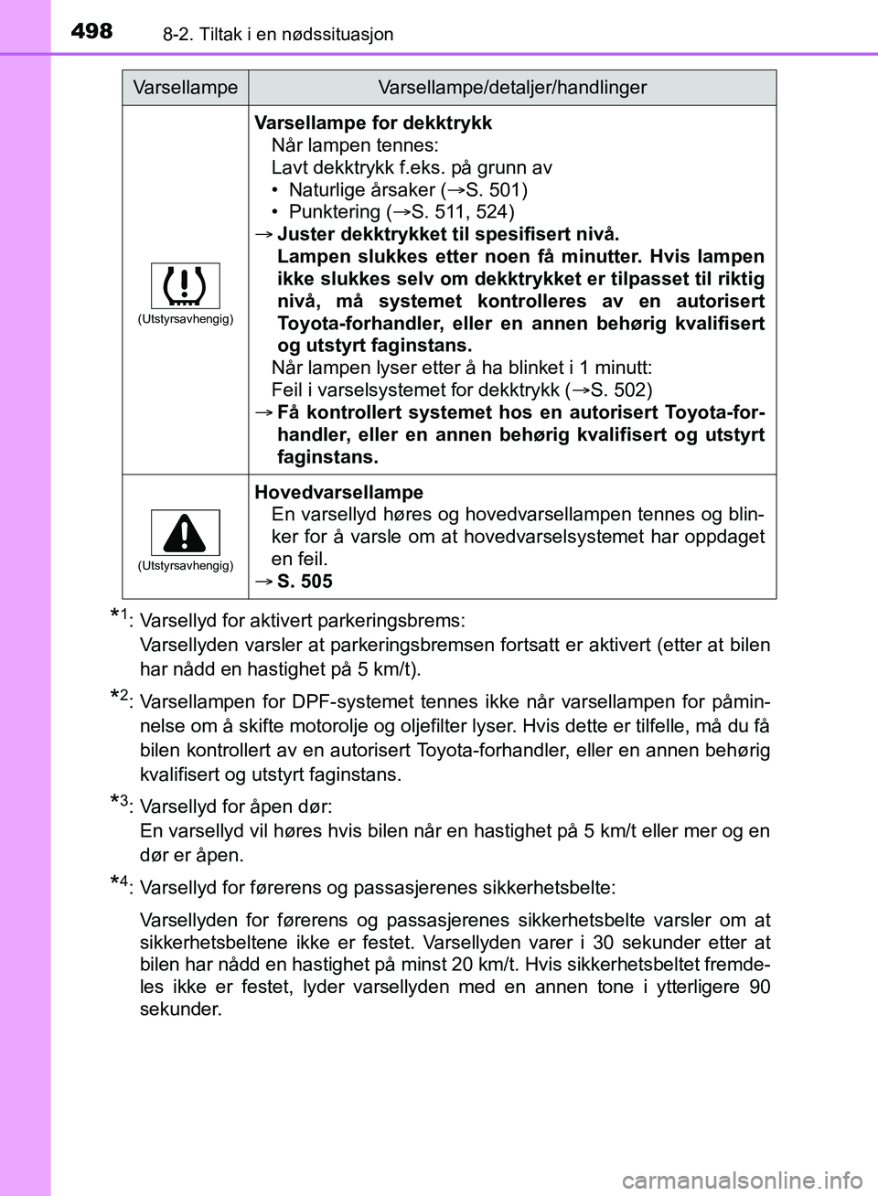 TOYOTA AURIS 2018 Instruksjoner for bruk (in Norwegian) 4988-2. Tiltak i en nødssituasjon
UK AURIS_HB_EE (OM12F19NO)
*1: Varsellyd for aktivert parkeringsbrems: Varsellyden varsler at parkeringsbremsen fortsatt er aktivert (etter at \
bilen
har nådd en TOYOTA AURIS 2018 Instruksjoner for bruk (in Norwegian) 4988-2. Tiltak i en nødssituasjon
UK AURIS_HB_EE (OM12F19NO)
*1: Varsellyd for aktivert parkeringsbrems: Varsellyden varsler at parkeringsbremsen fortsatt er aktivert (etter at \
bilen
har nådd en